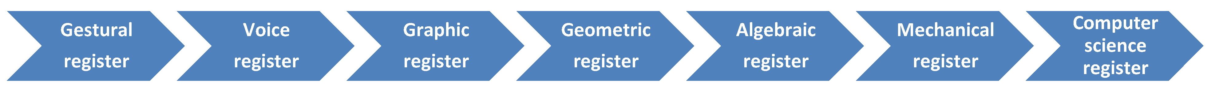 Education 12 00770 g010