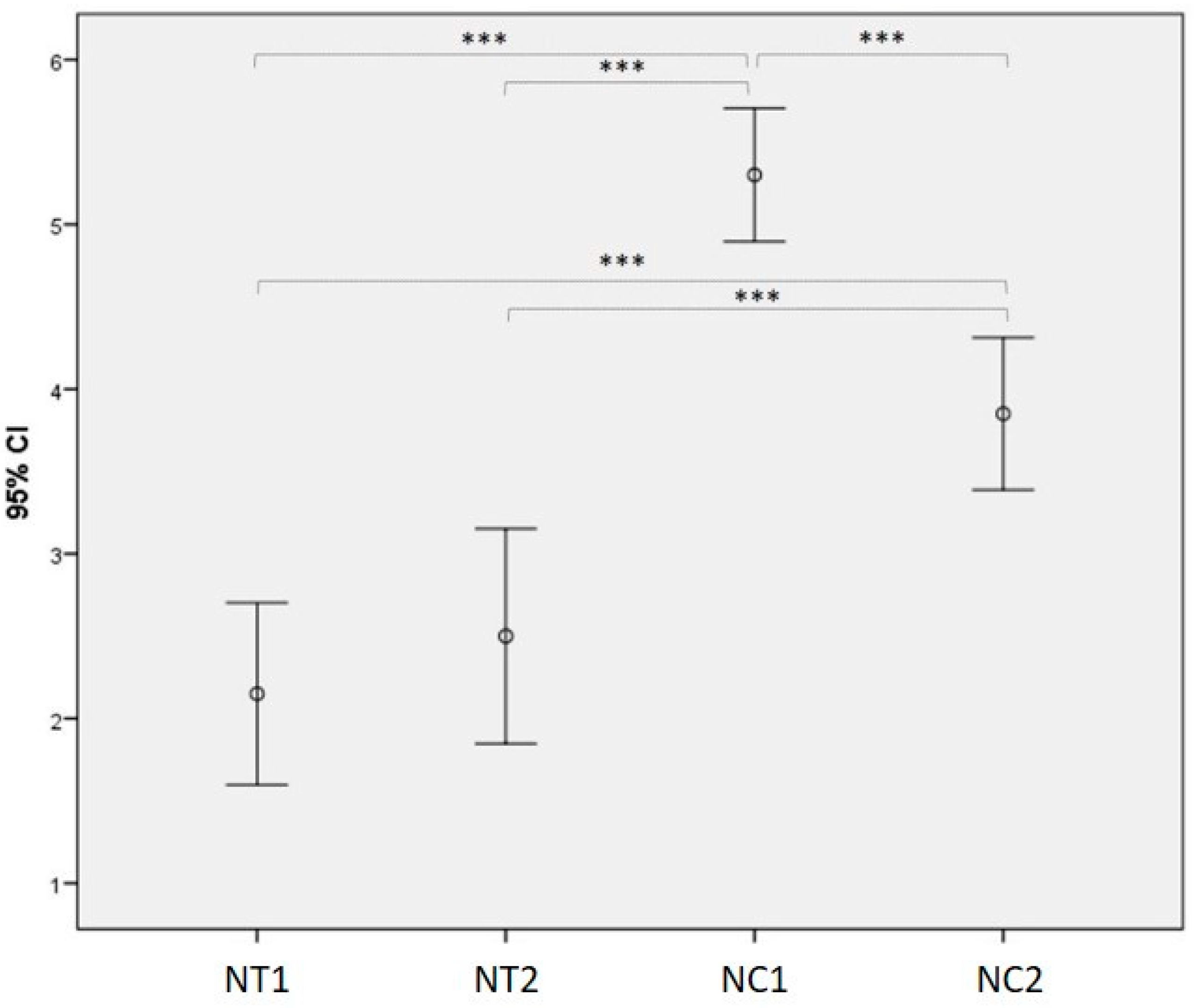 Education 12 00783 g001