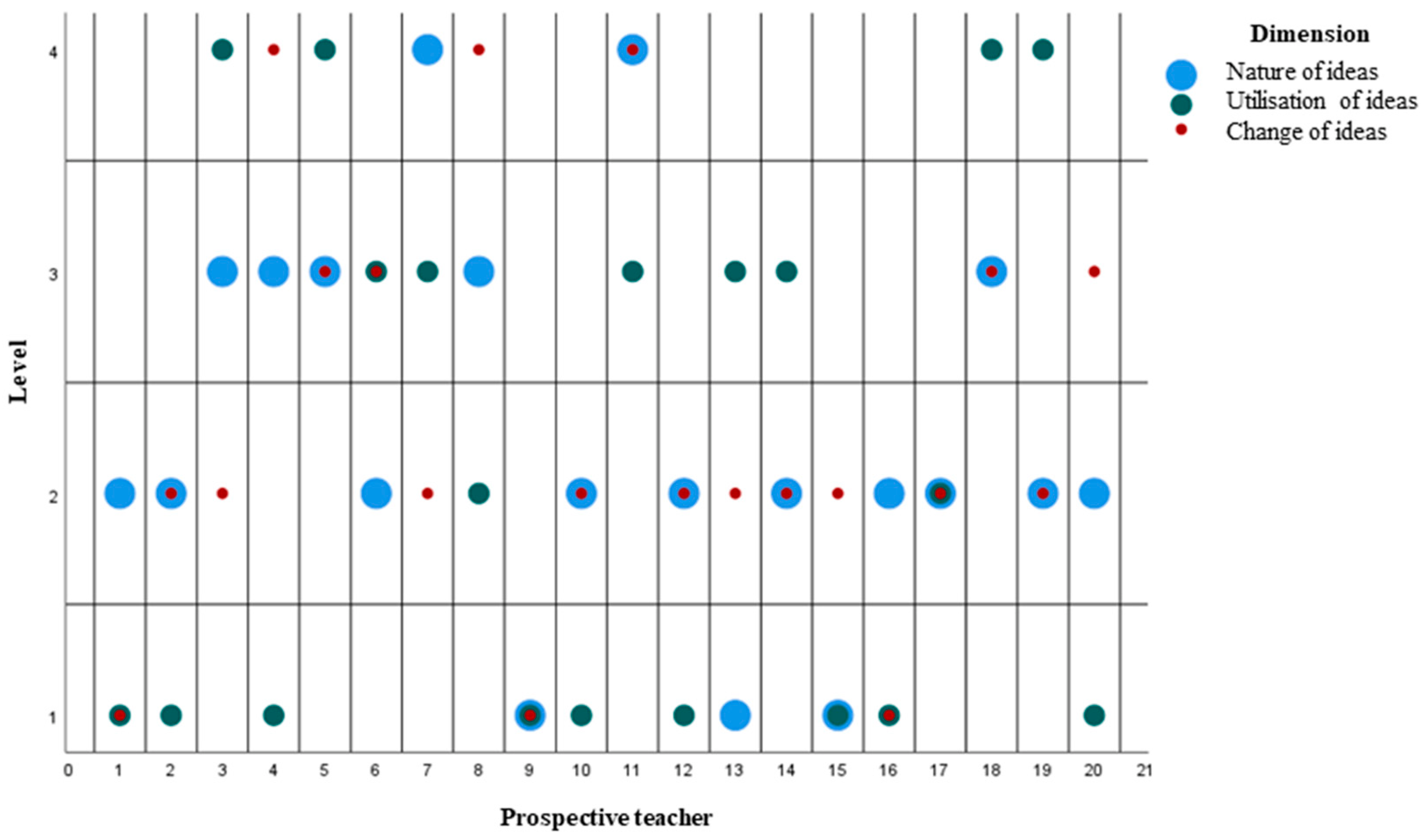 Education 12 00783 g002