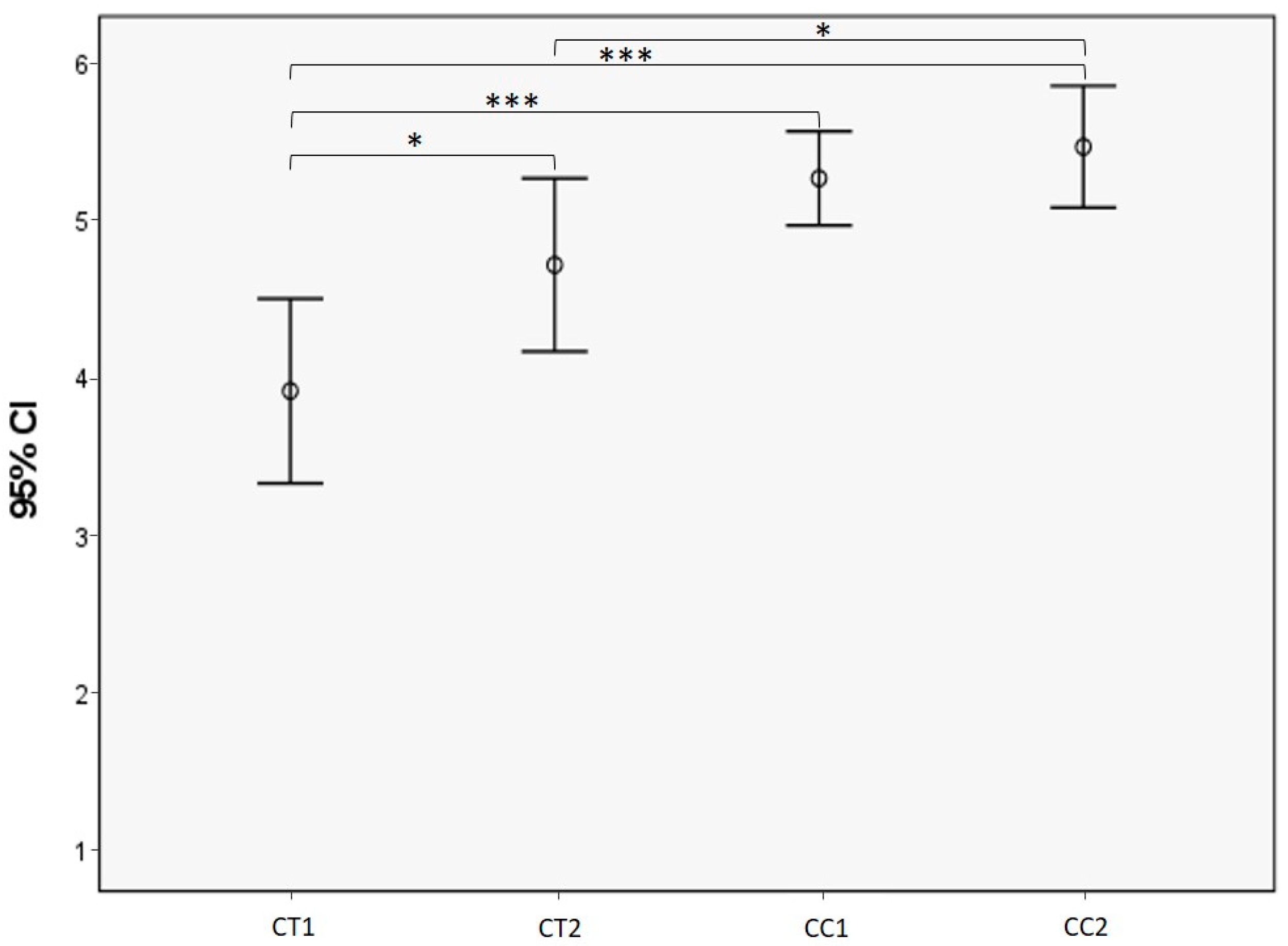 Education 12 00783 g004