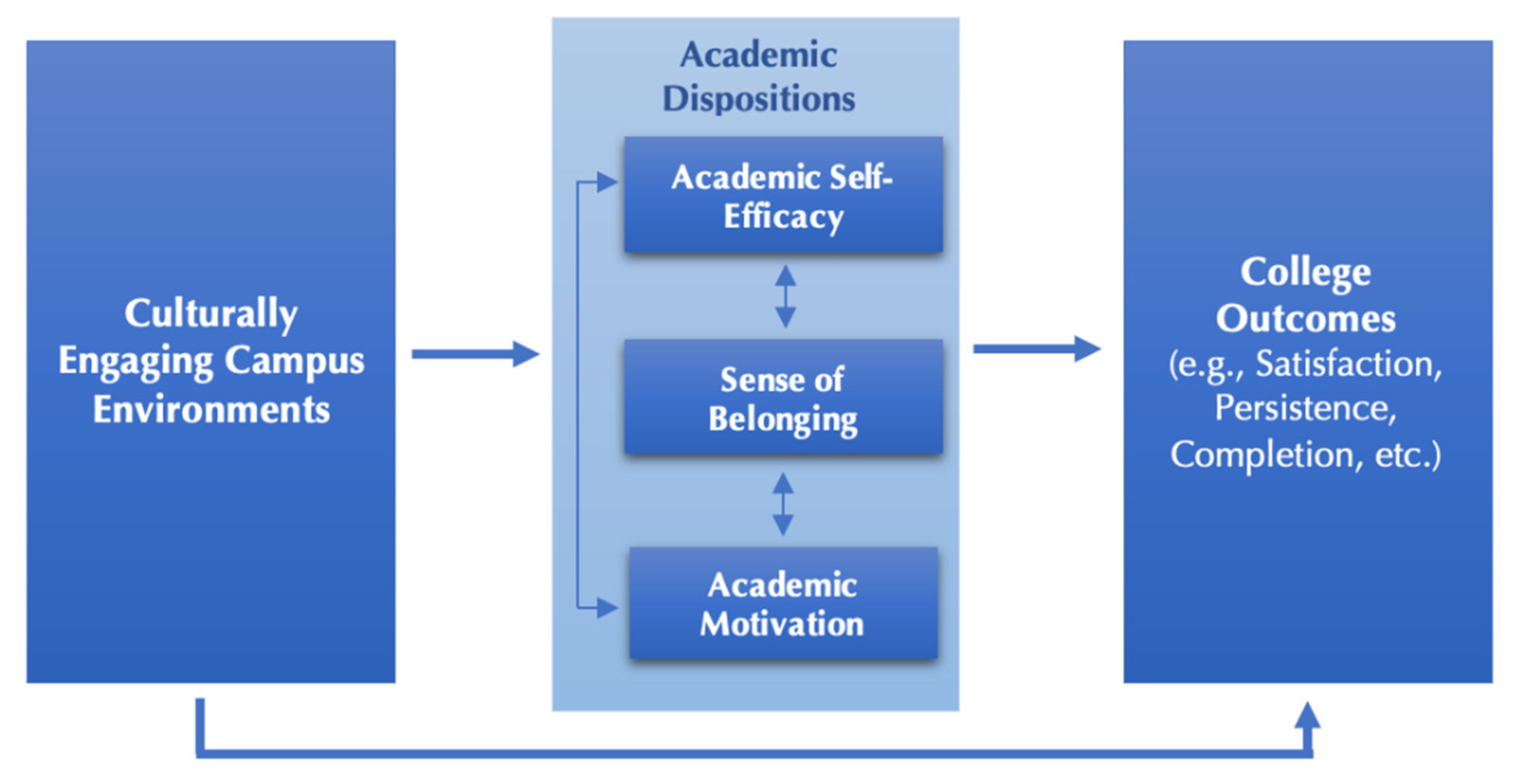 Education 12 00785 g001