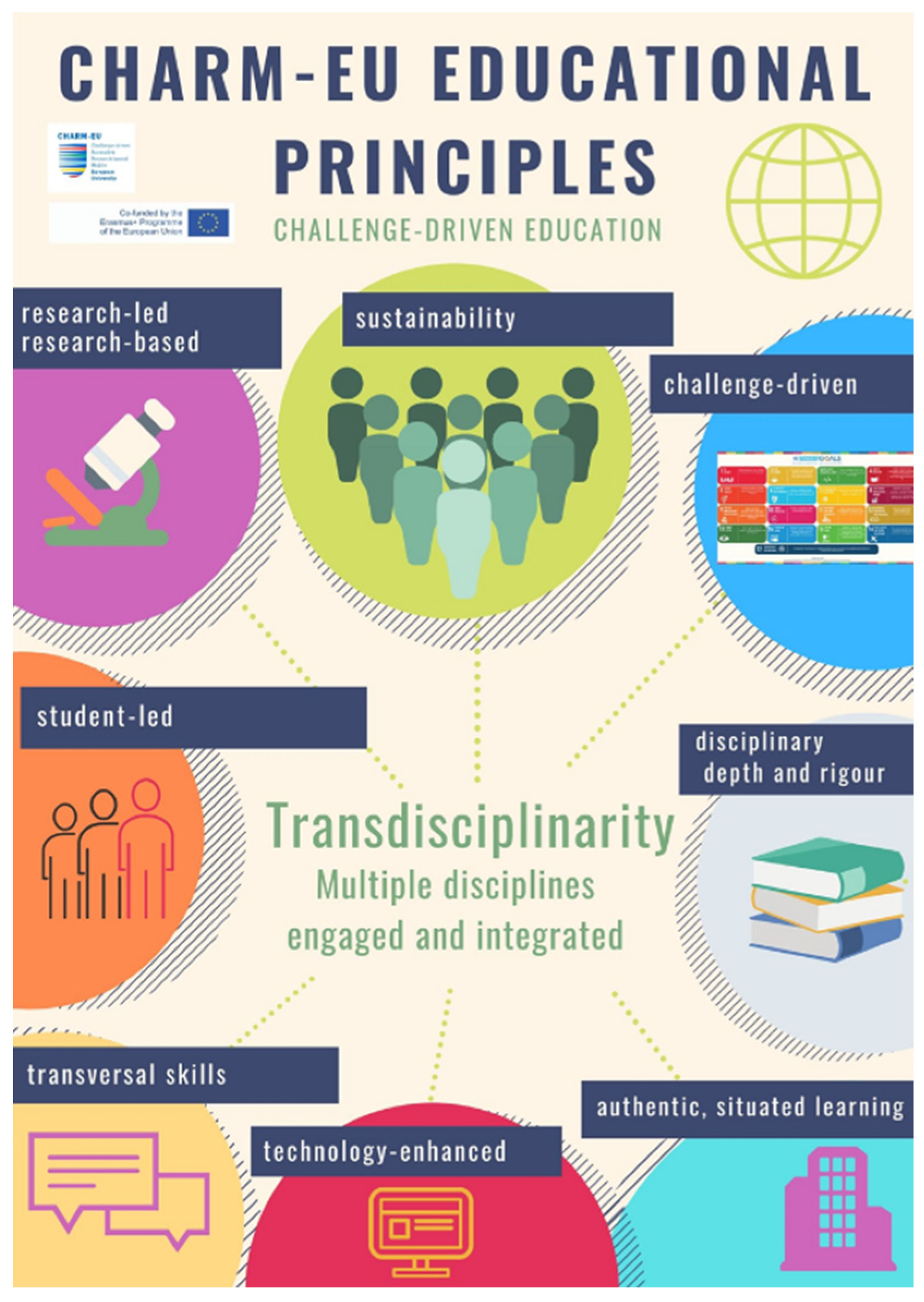 Education 12 00797 g001