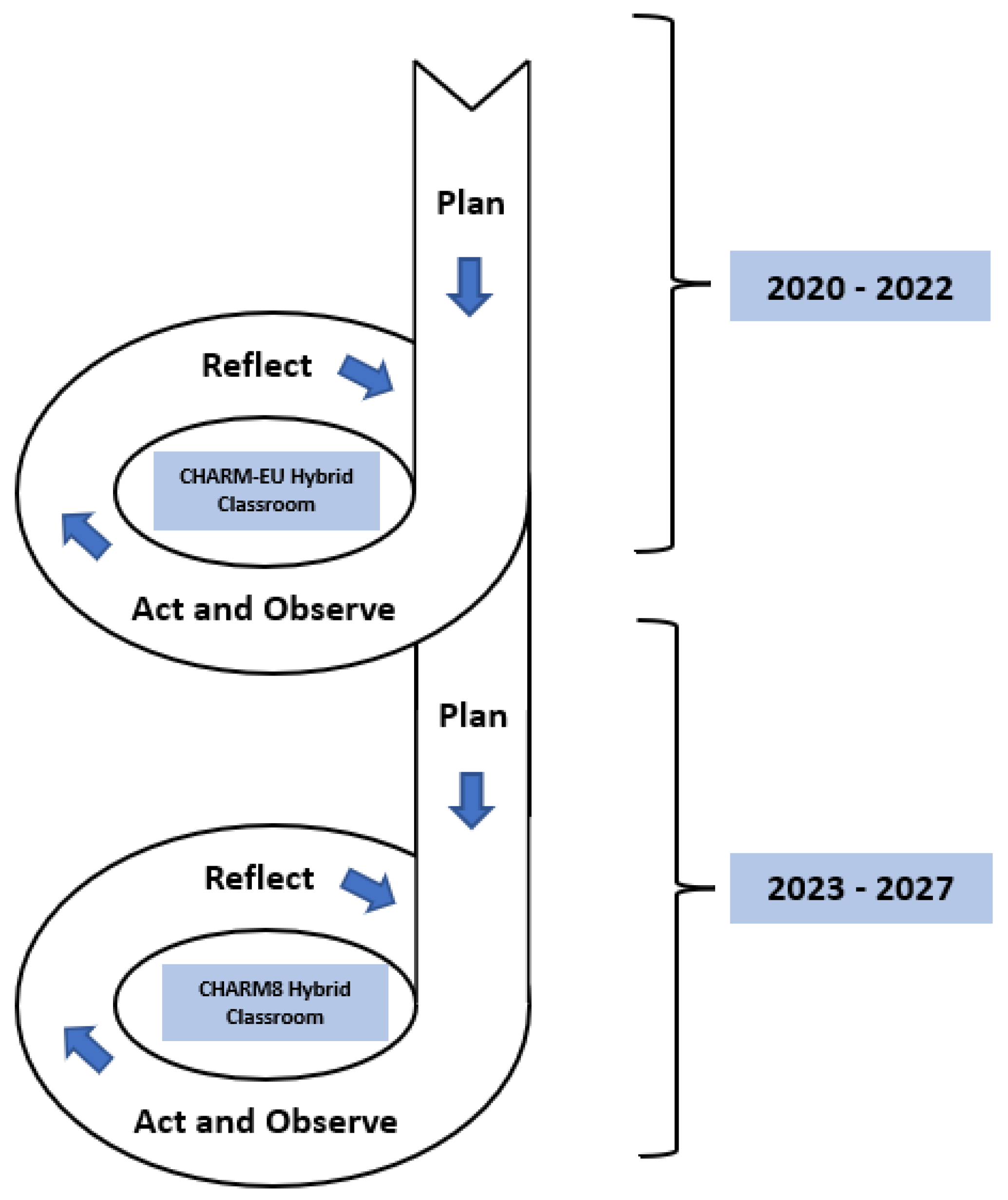 Education 12 00797 g002
