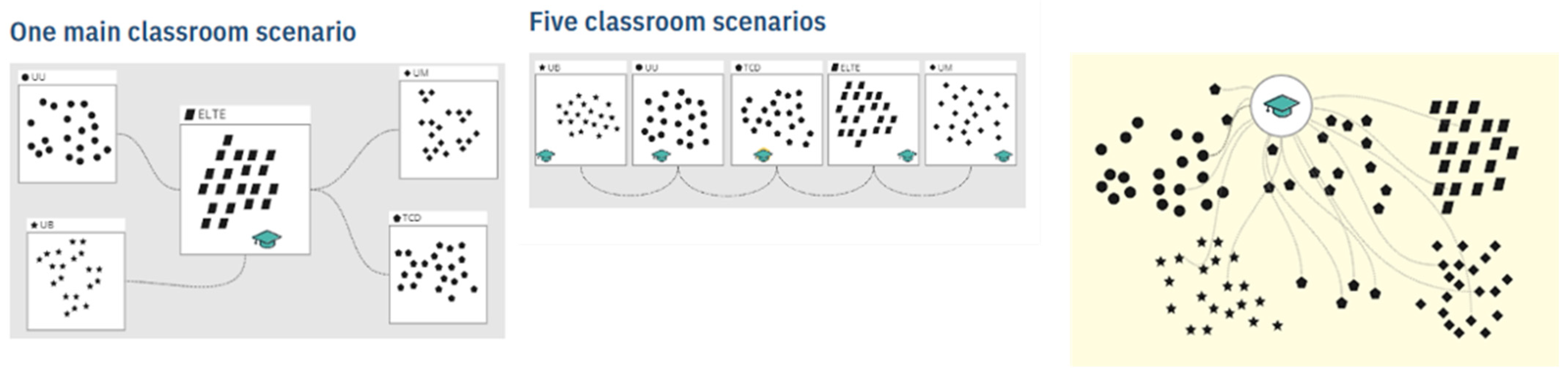 Education 12 00797 g004