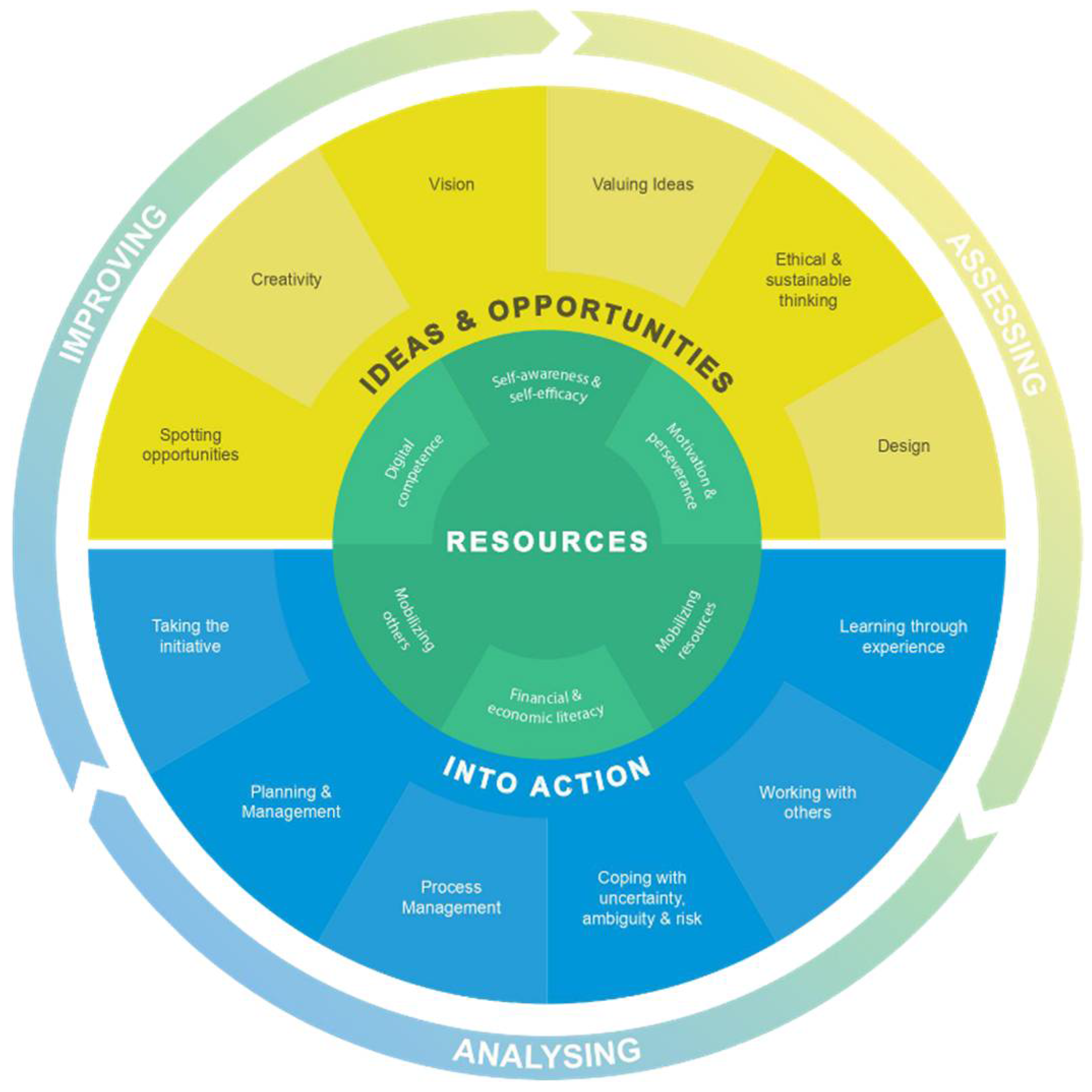 Education 12 00805 g001