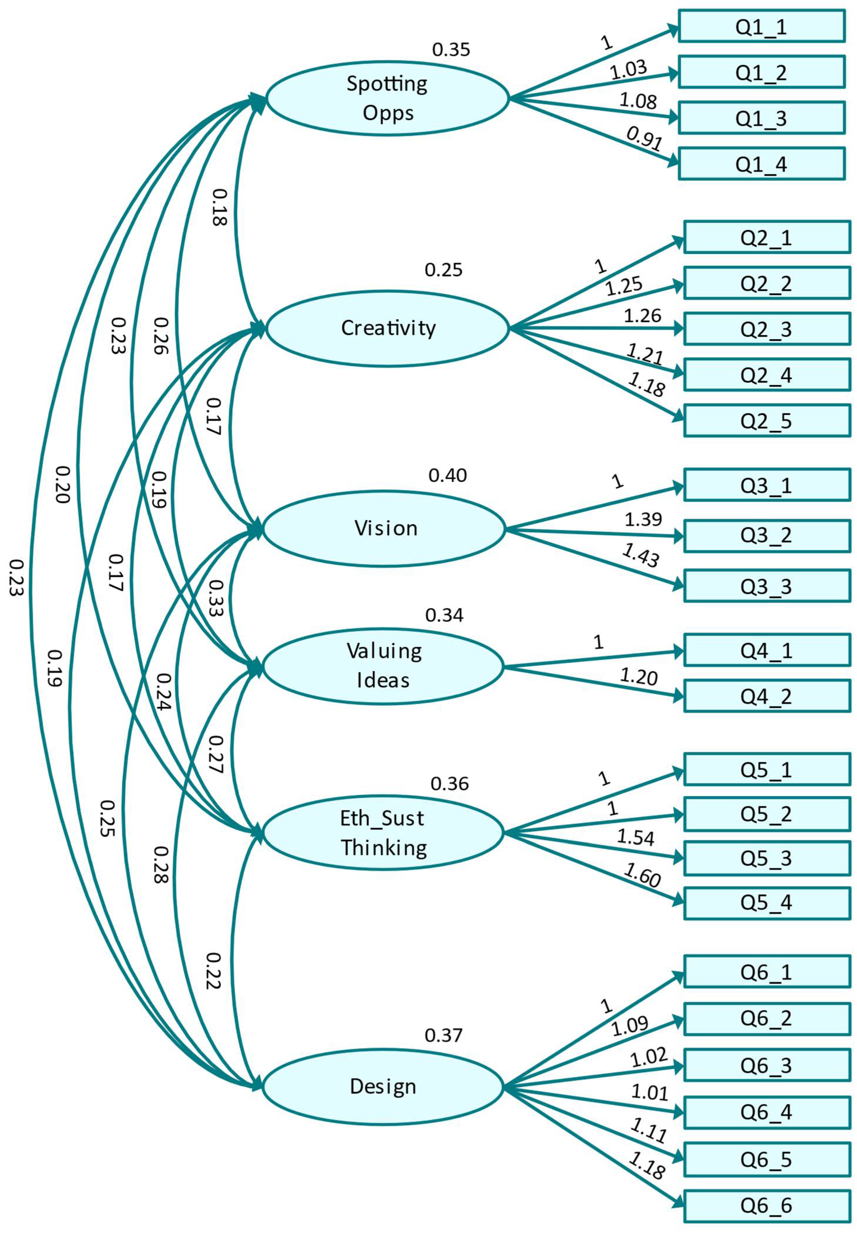 Education 12 00805 g002