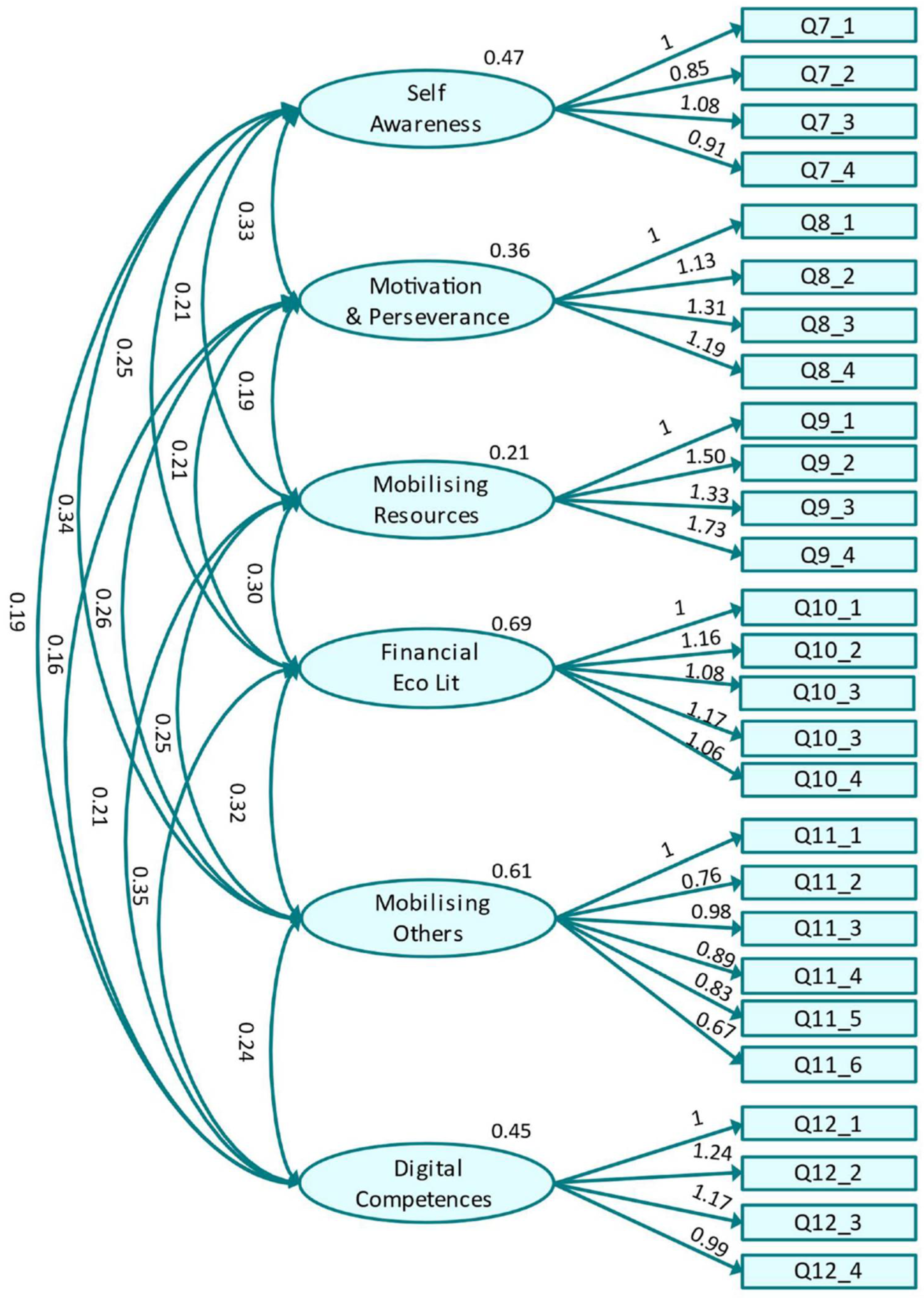 Education 12 00805 g003