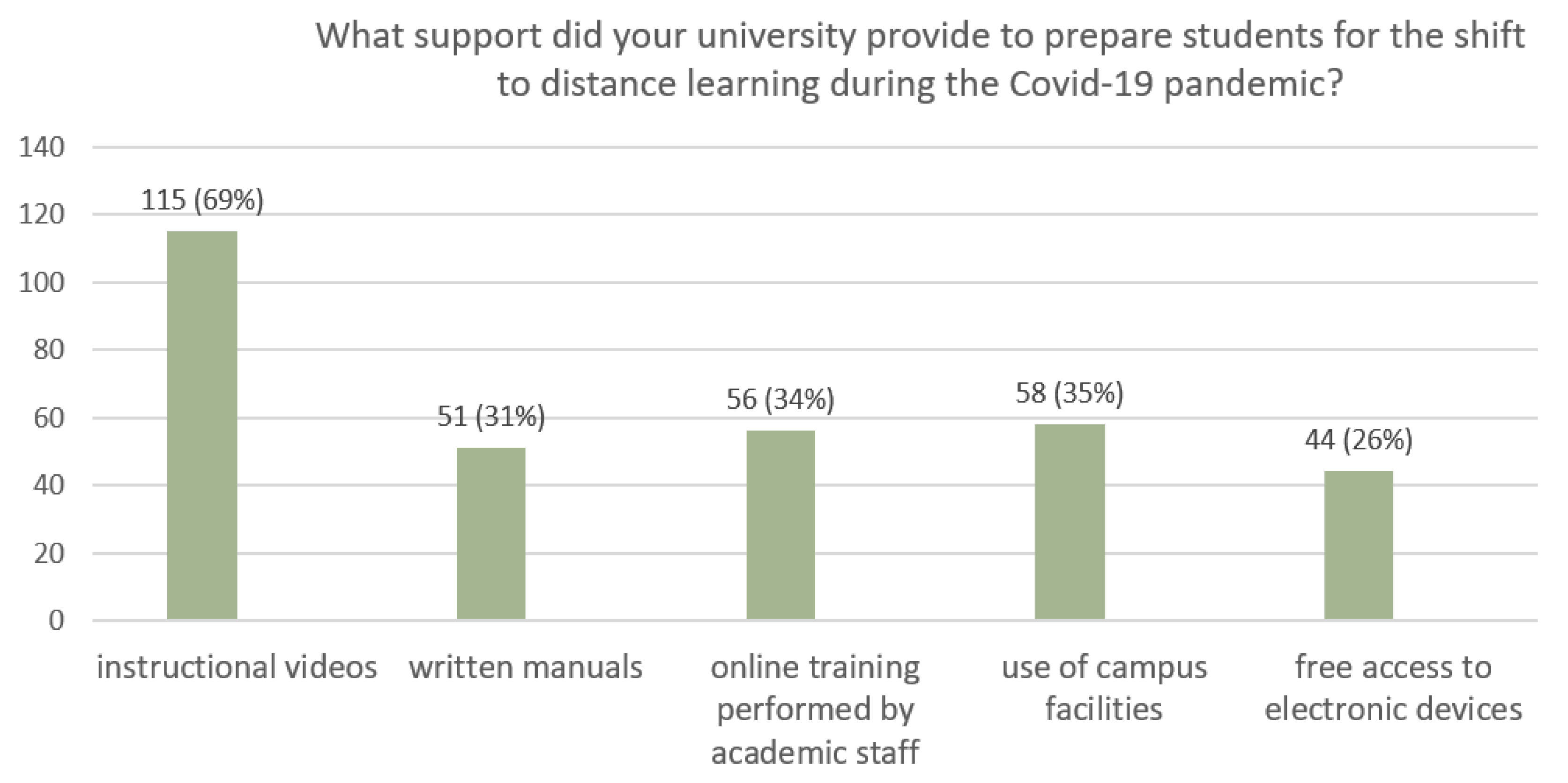 Education 12 00806 g001