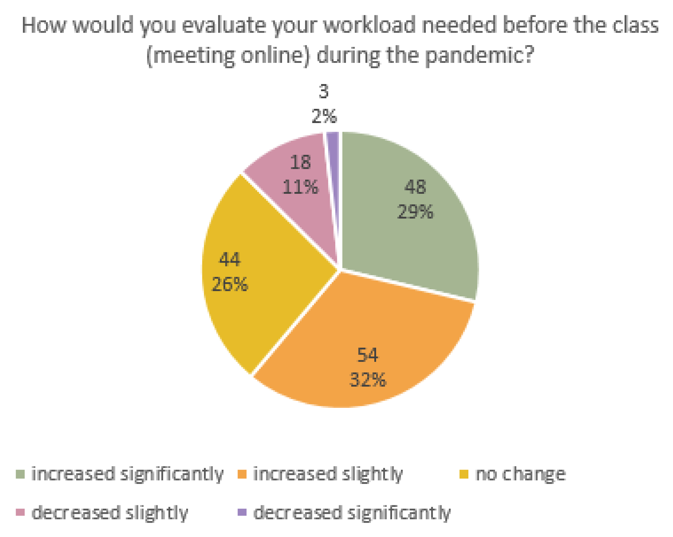 Education 12 00806 g002