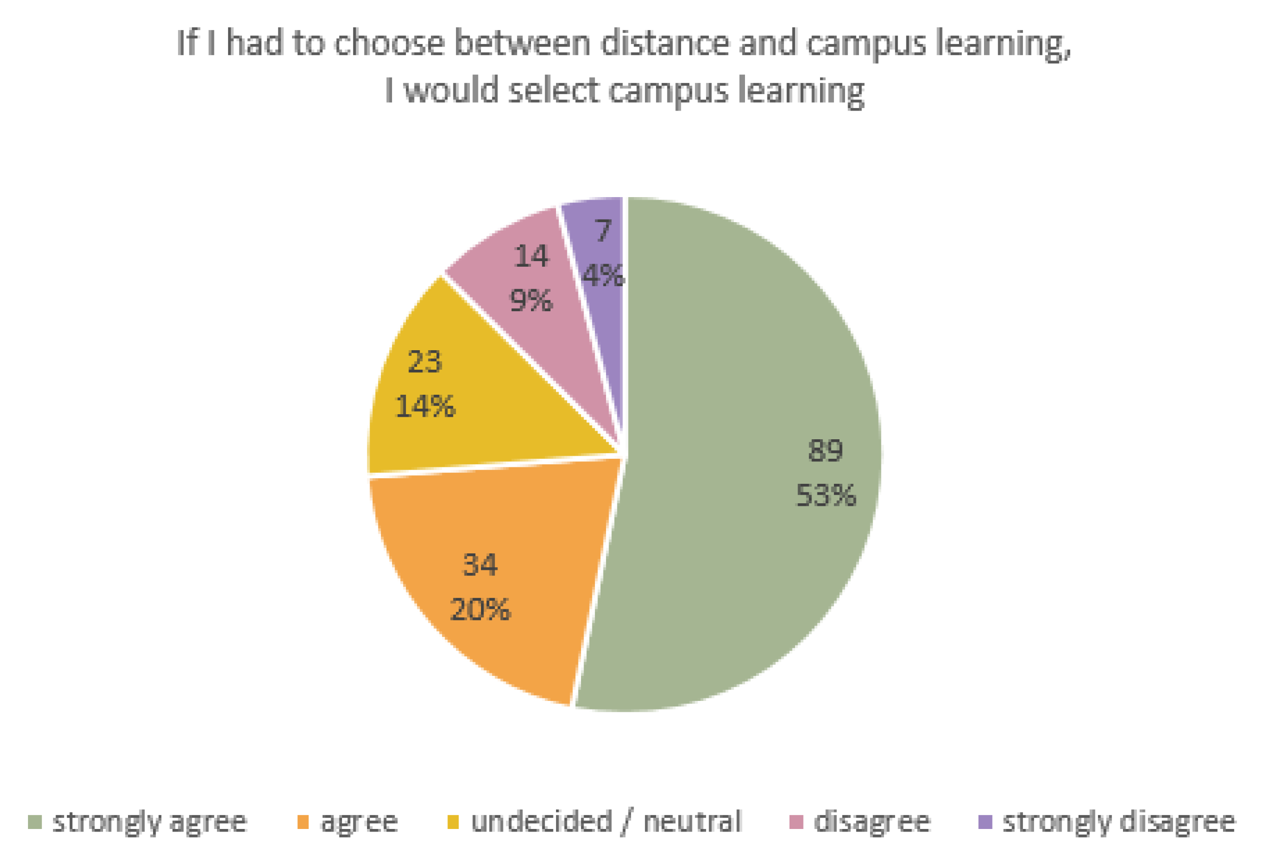Education 12 00806 g003