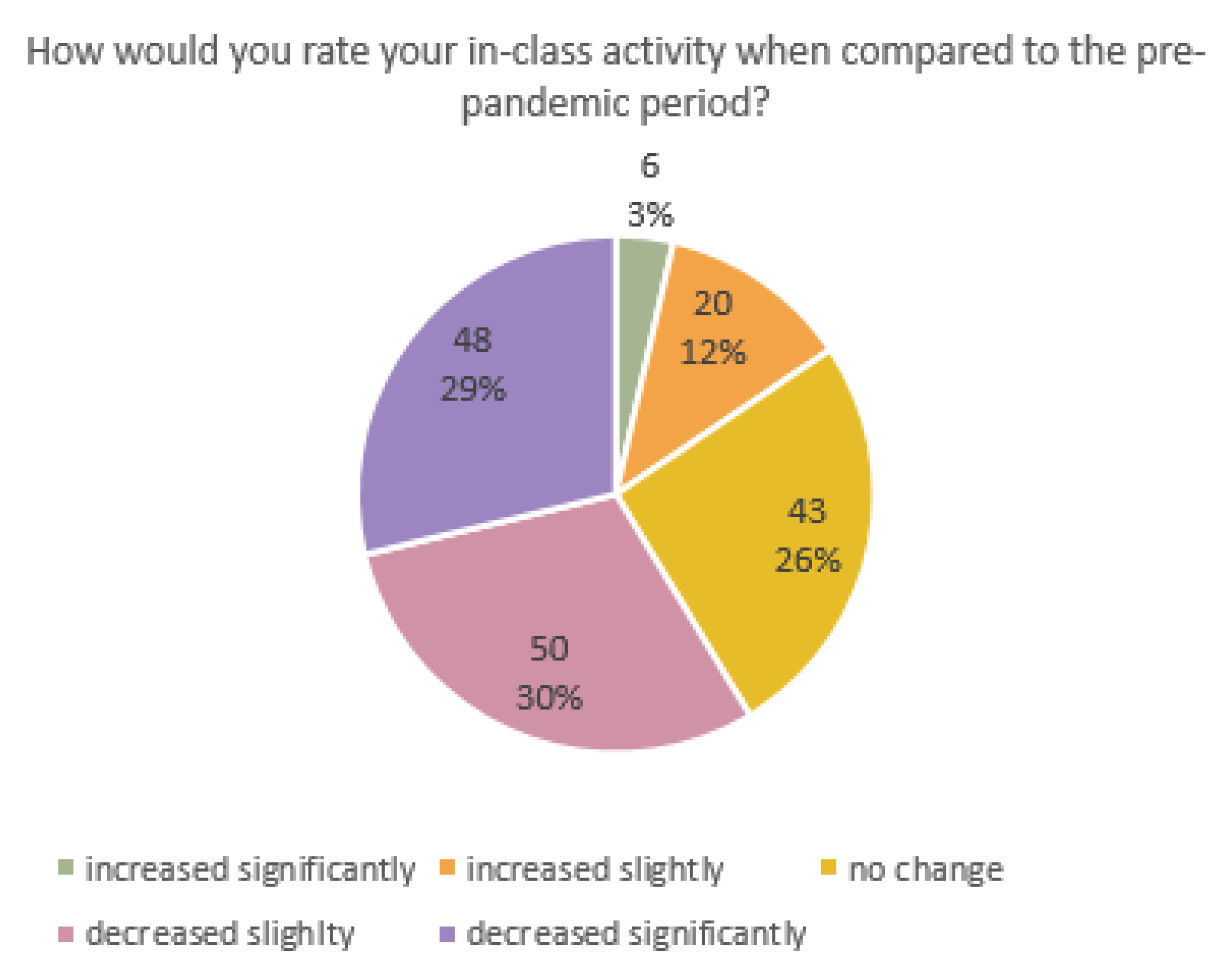 Education 12 00806 g005