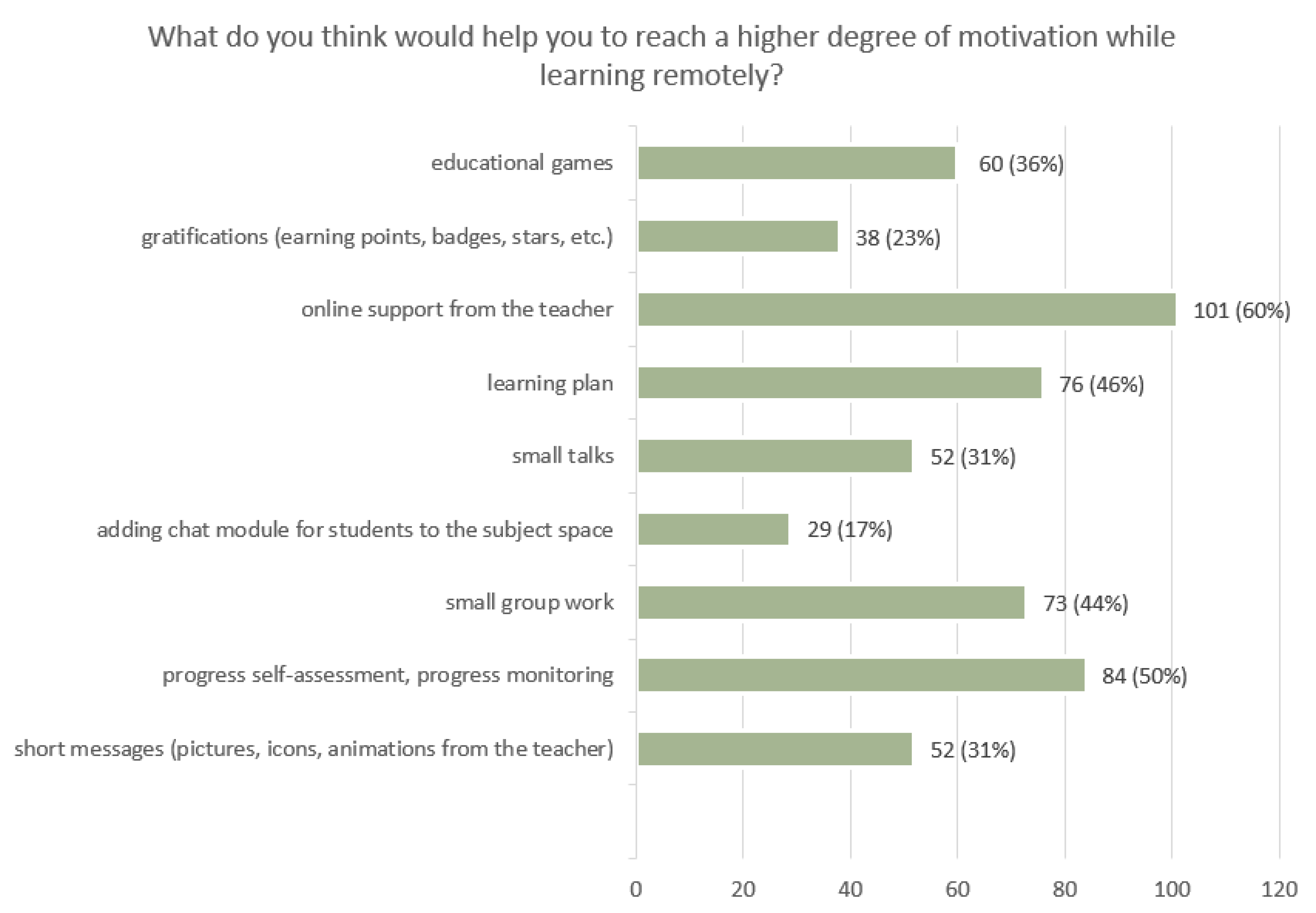 Education 12 00806 g006
