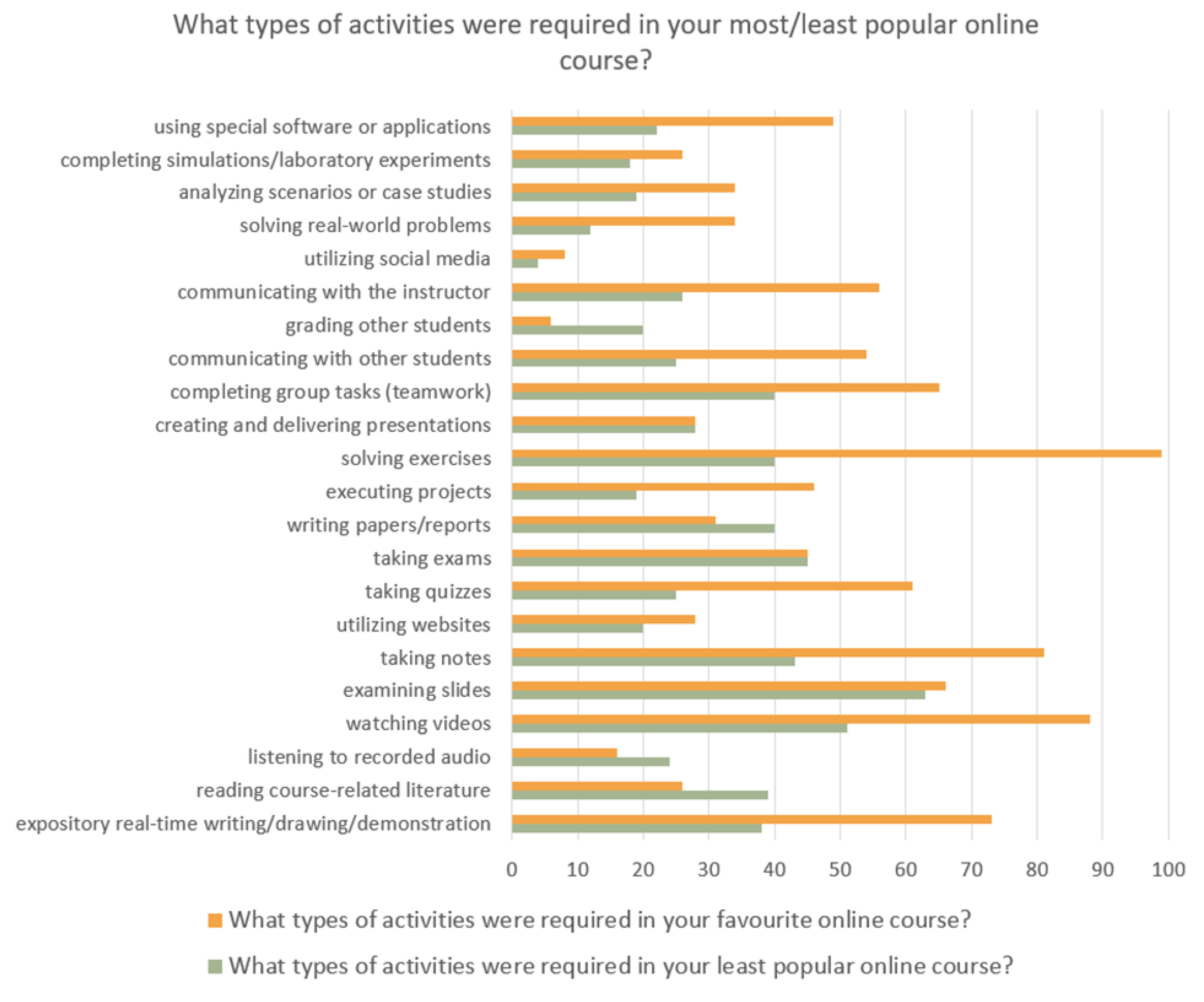 Education 12 00806 g007