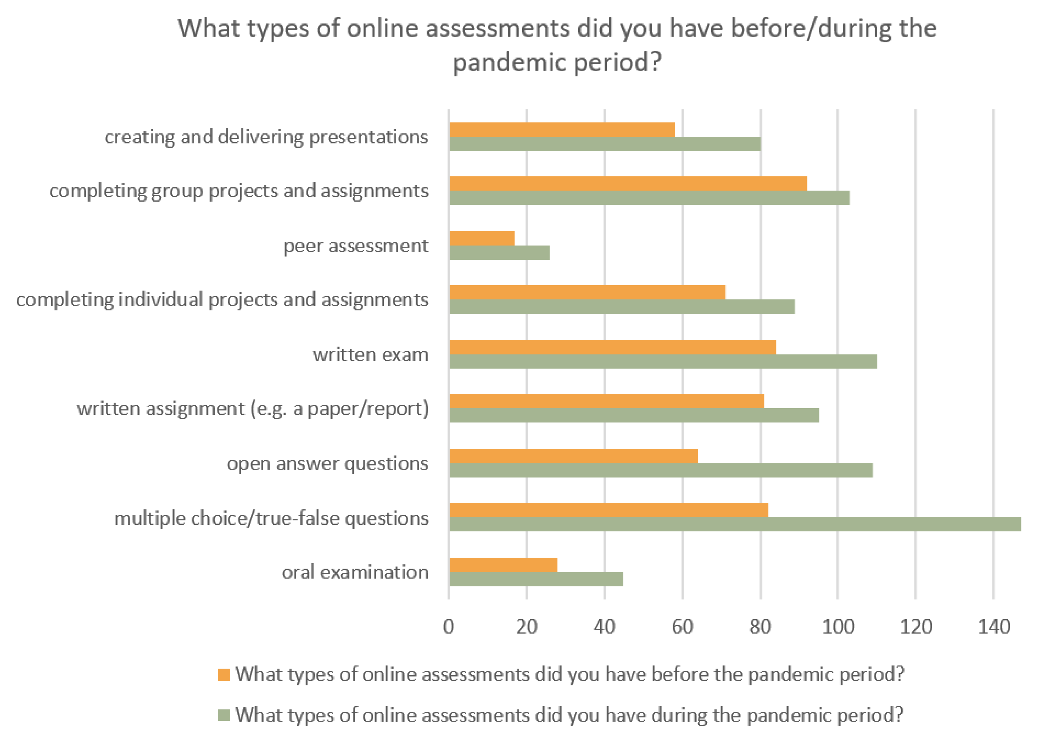 Education 12 00806 g008