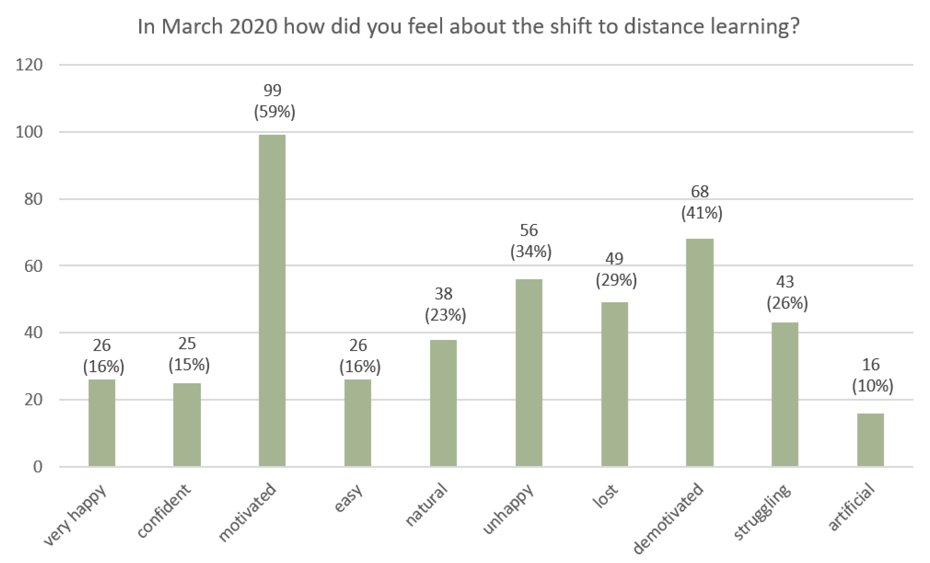 Education 12 00806 g009