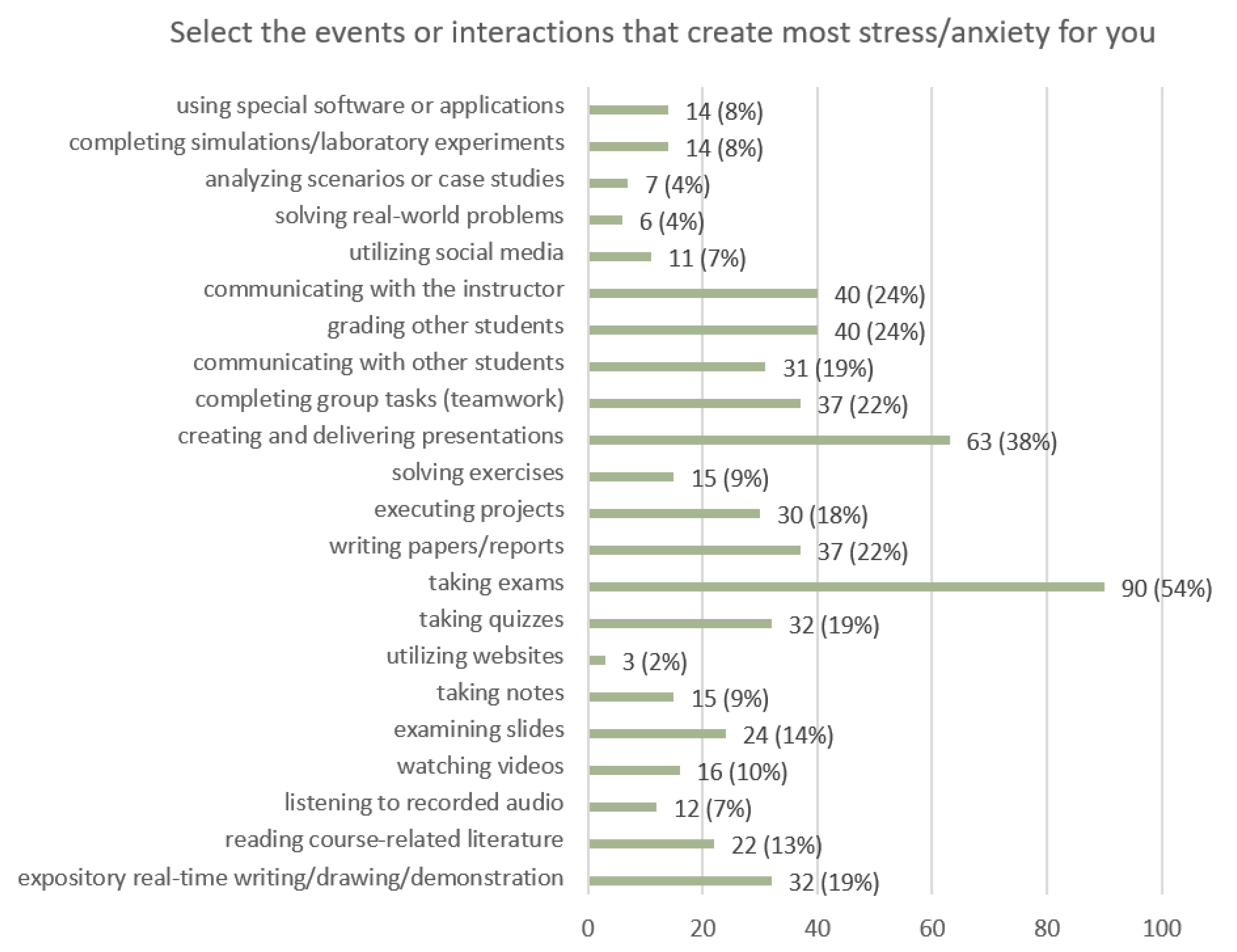 Education 12 00806 g010