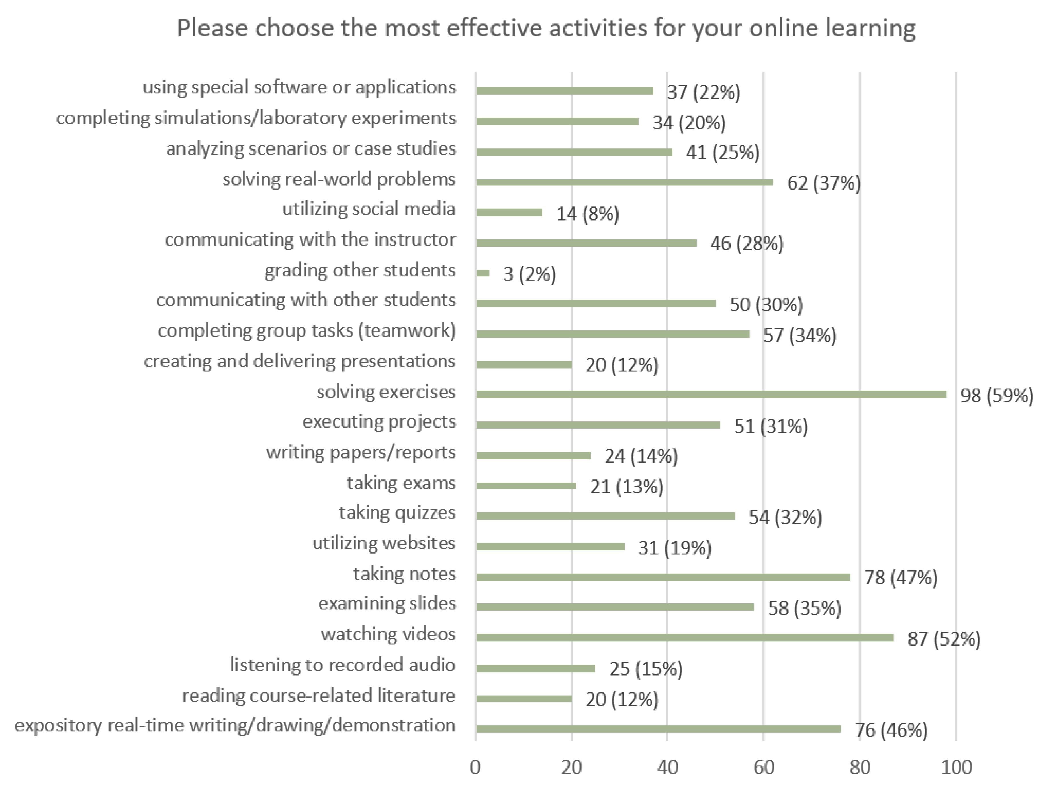 Education 12 00806 g011