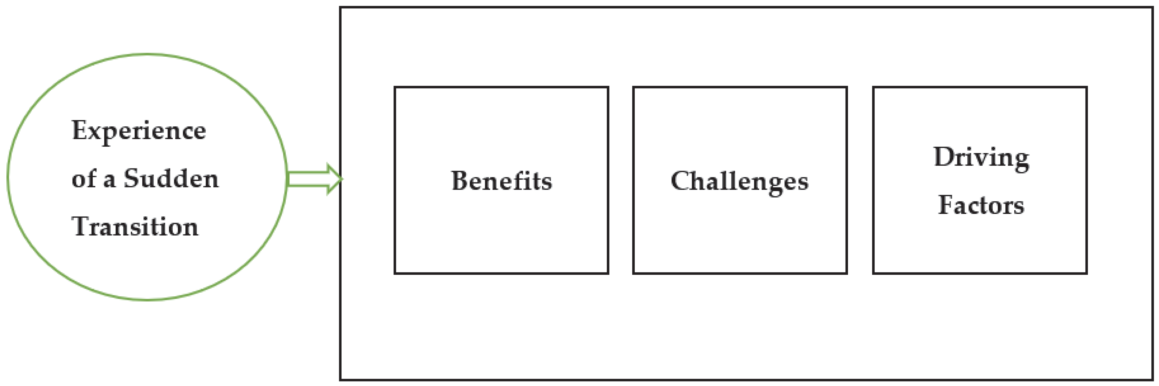 Education 12 00807 g001