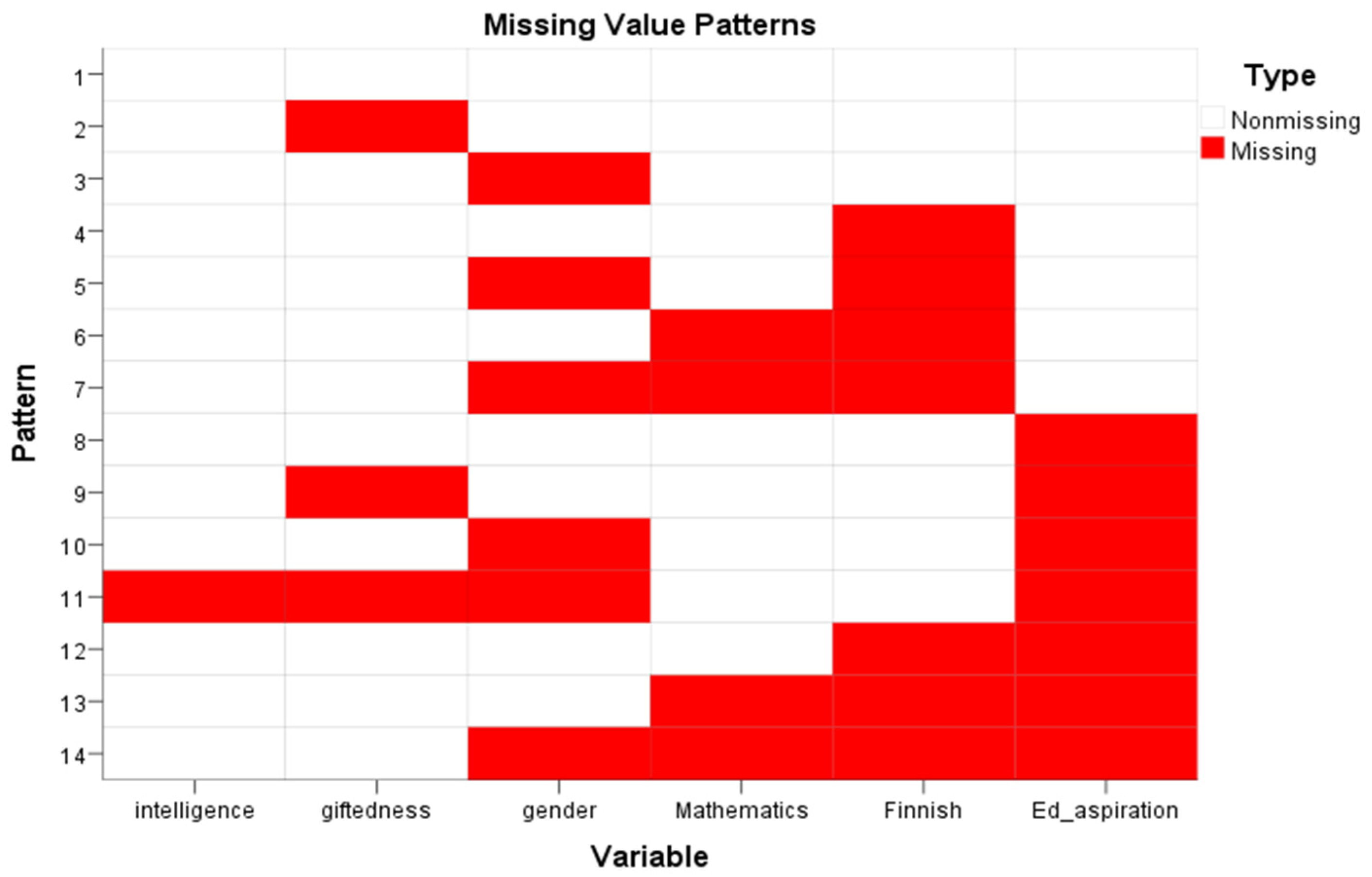 Education 12 00809 g001
