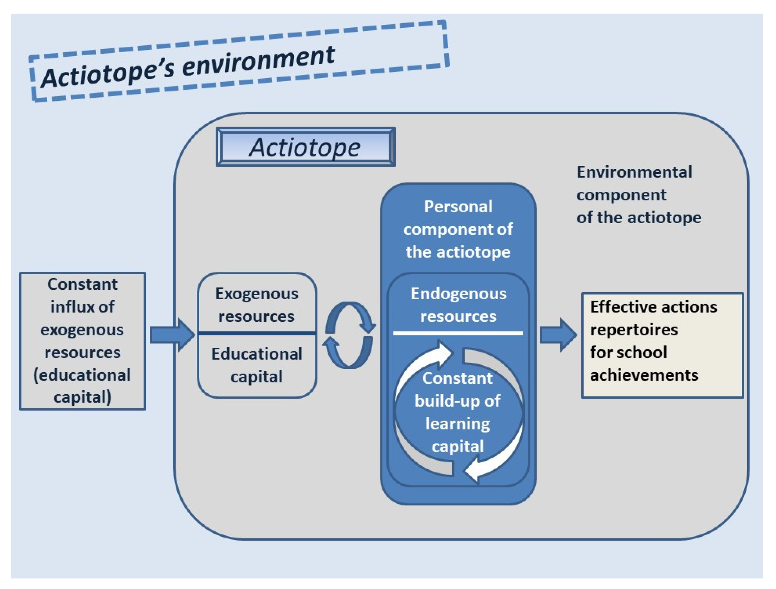 Education 12 00811 g001