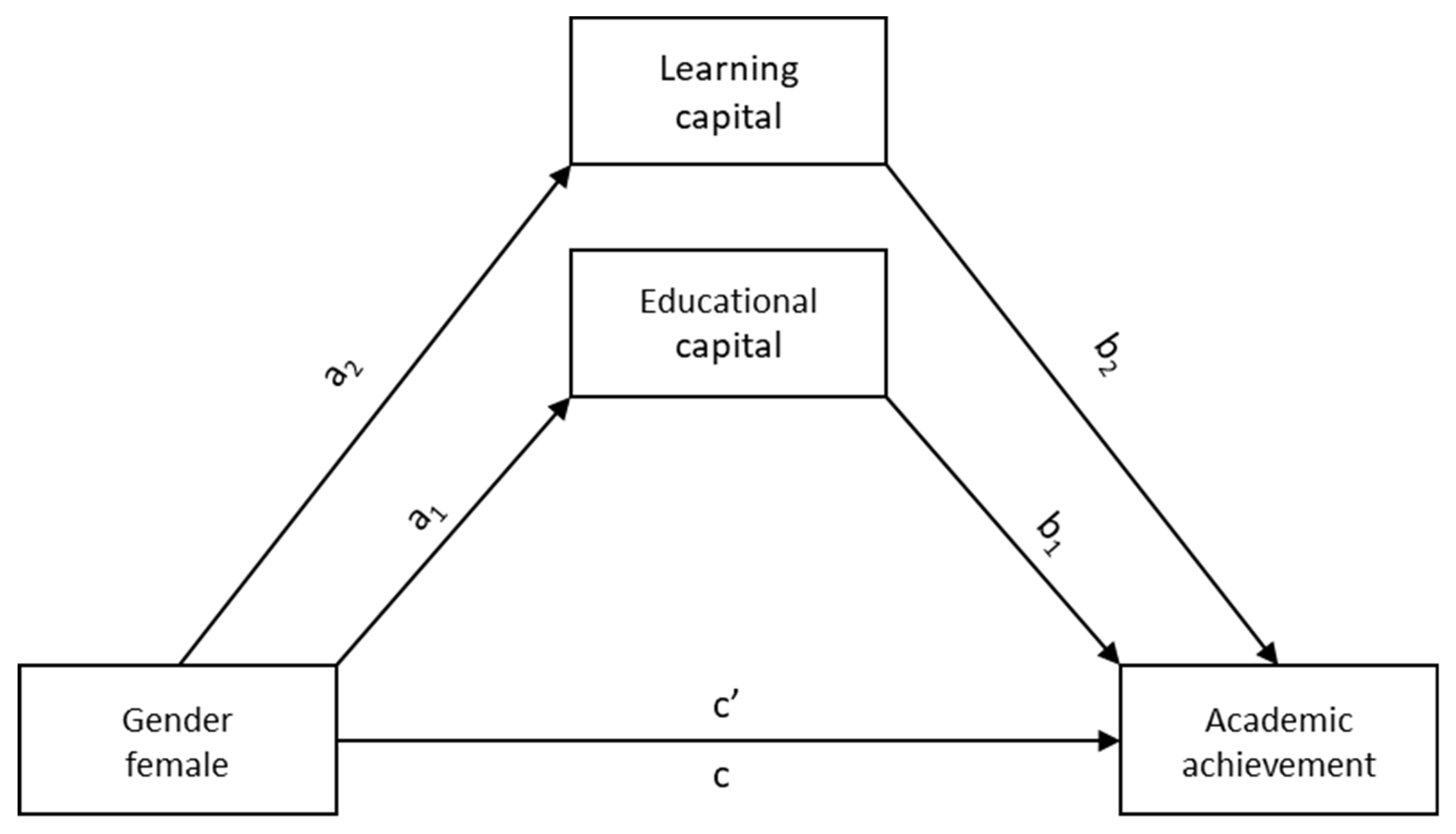 Education 12 00811 g002