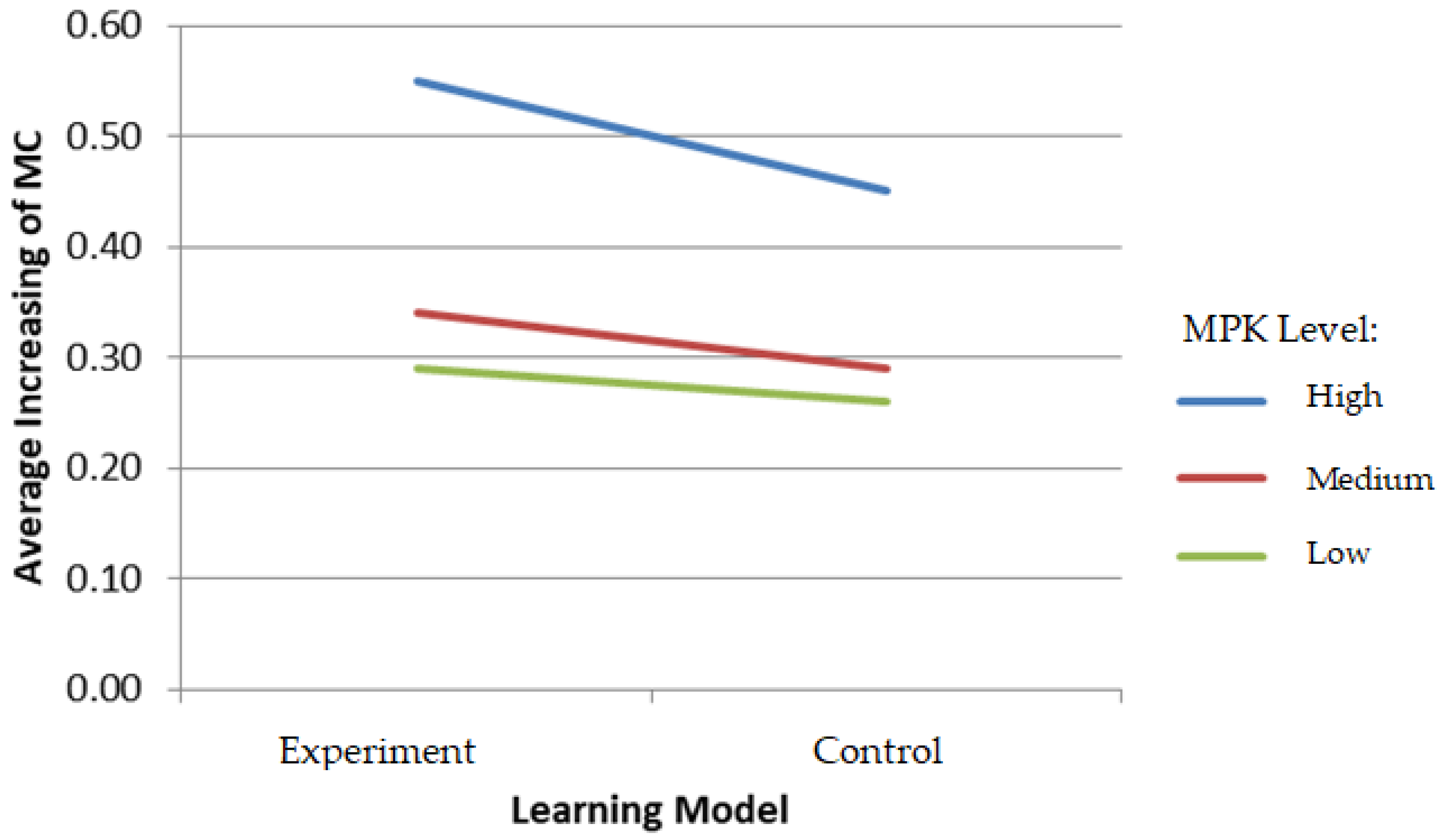 Education 12 00825 g004