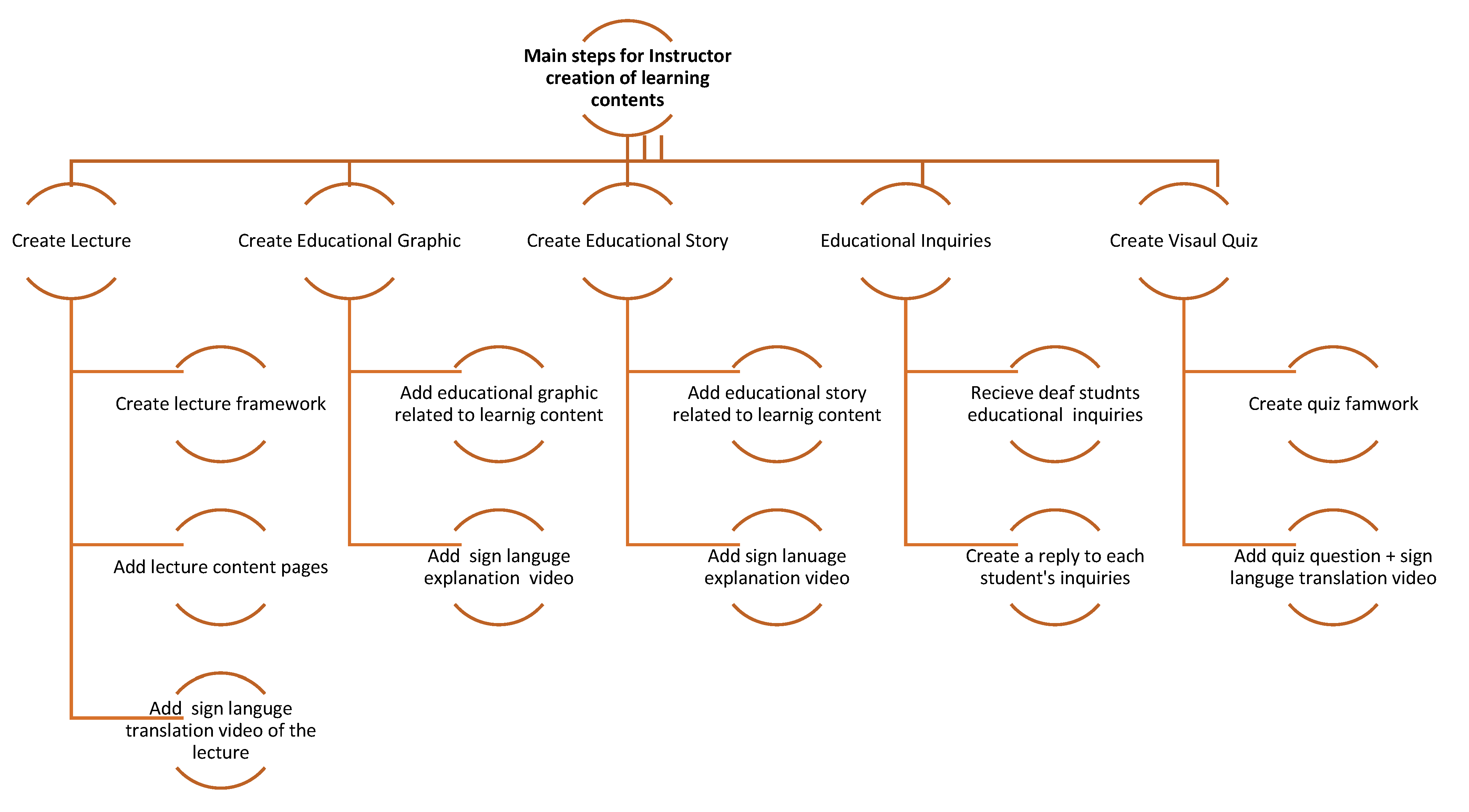 Education 12 00826 g003