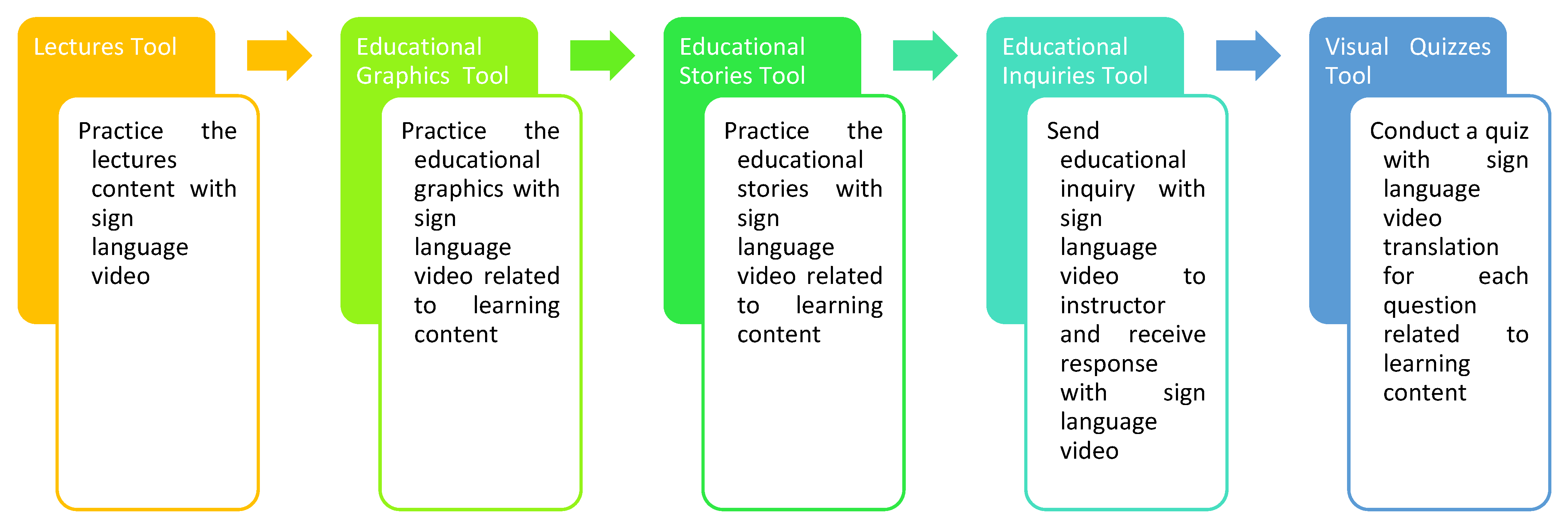 Education 12 00826 g004