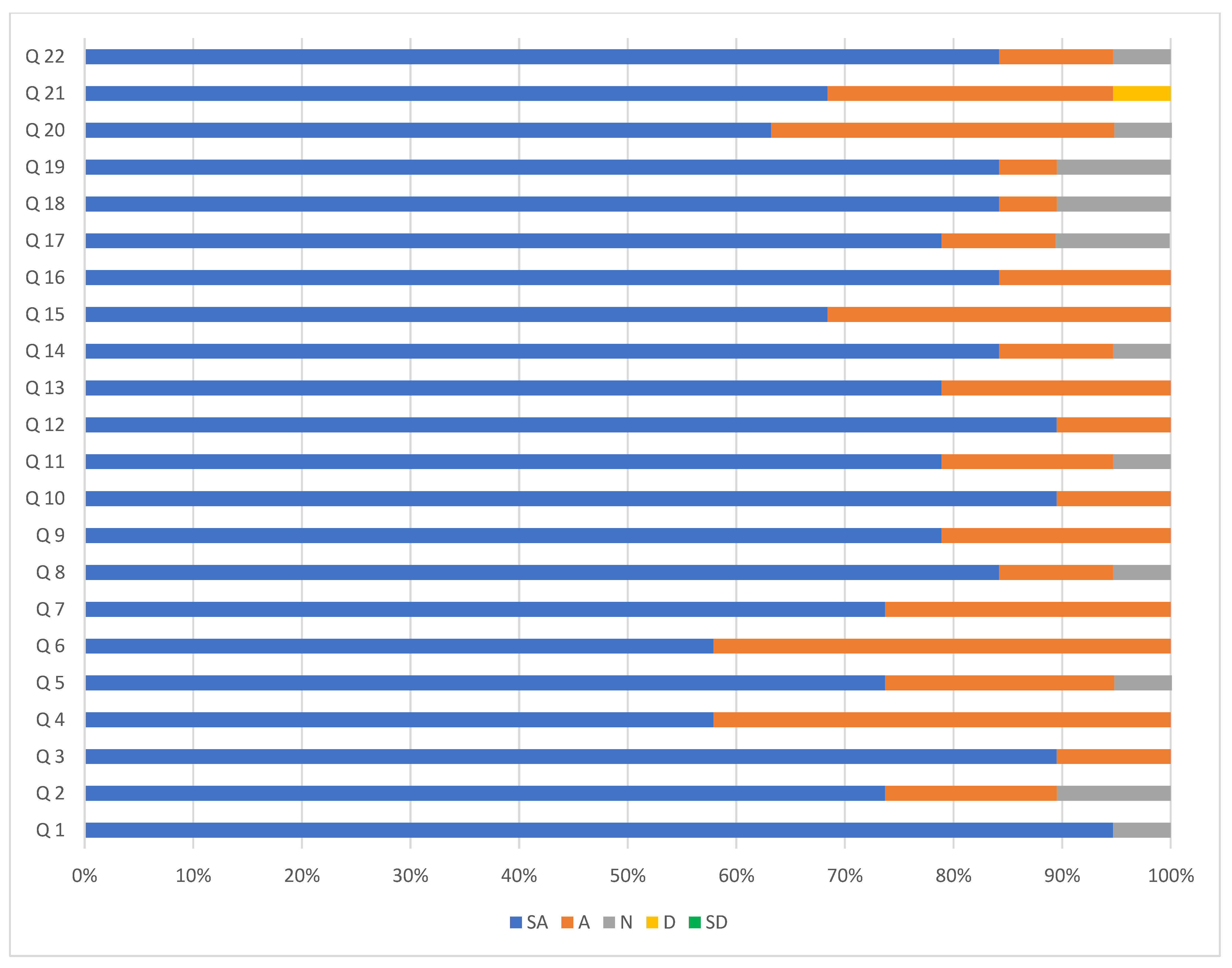 Education 12 00826 g005
