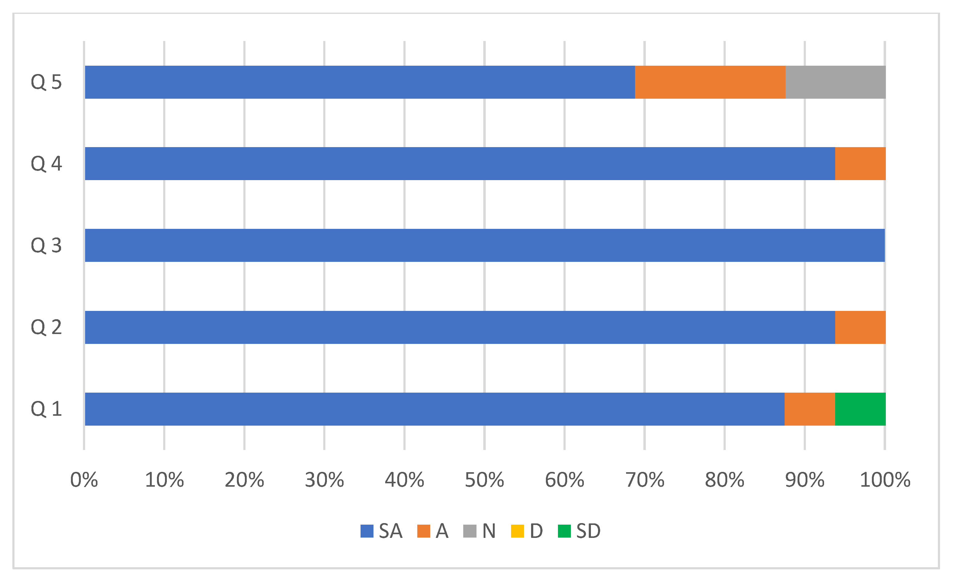 Education 12 00826 g007