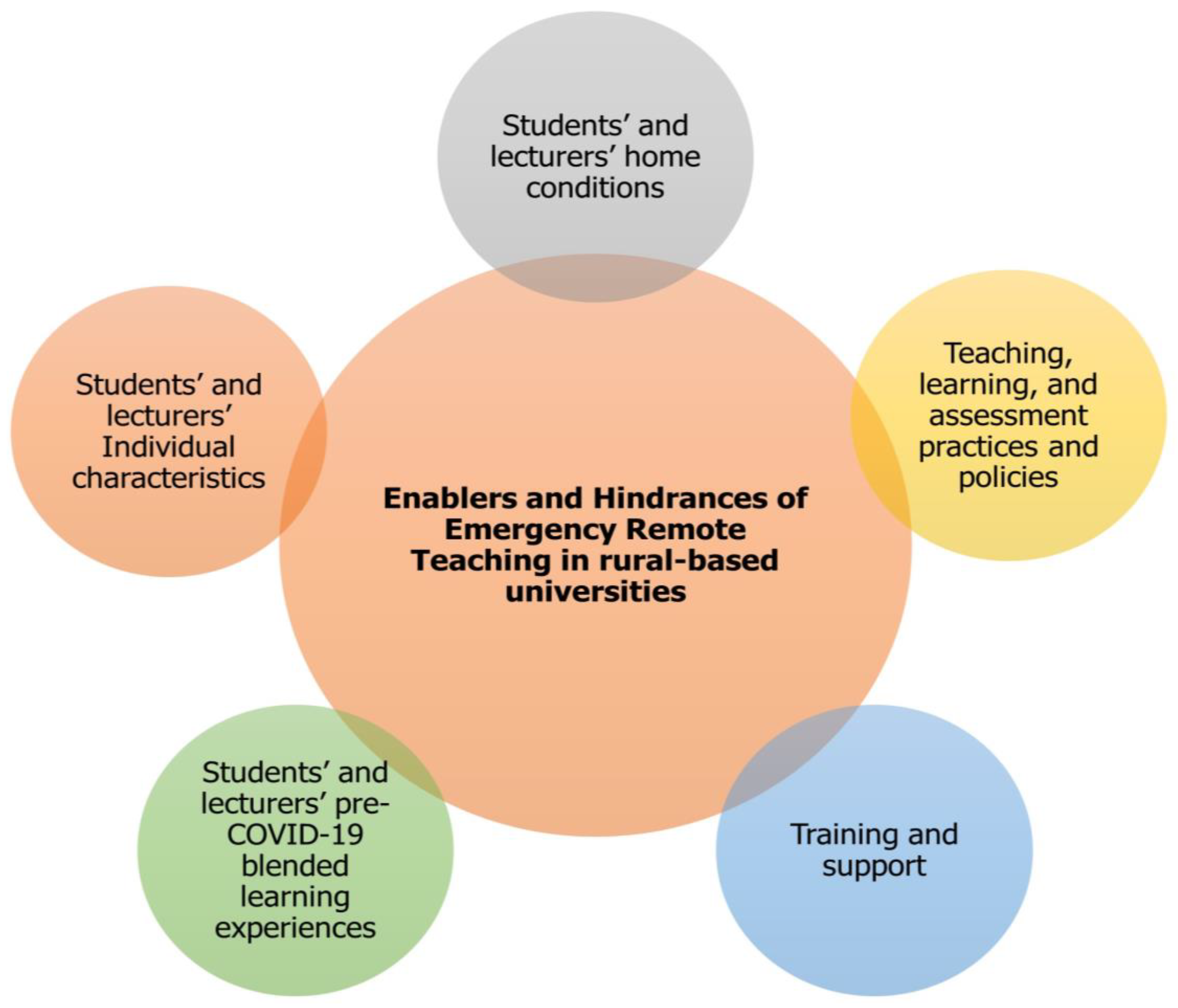 Education 12 00830 g001