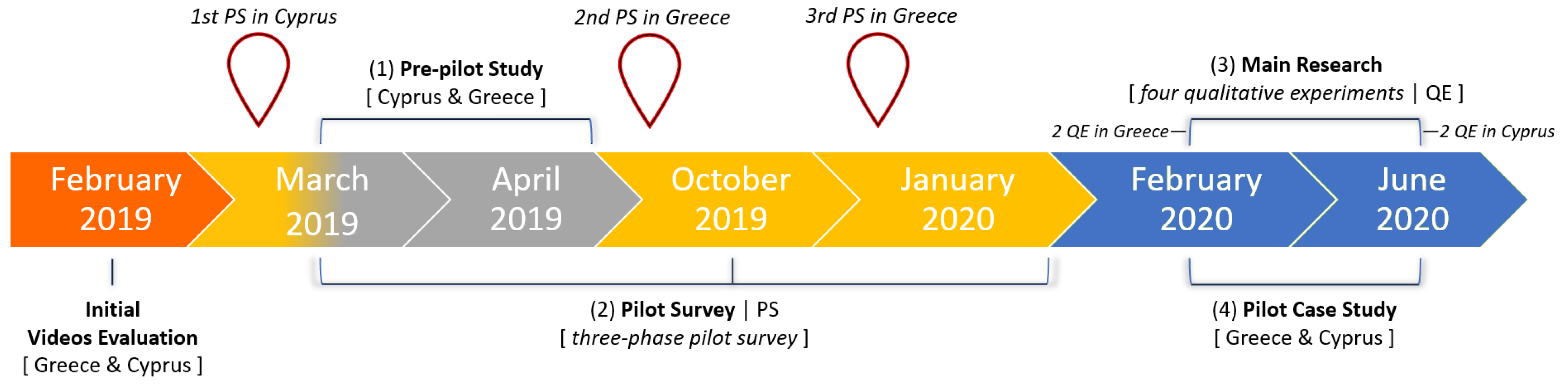 Education 12 00836 g001