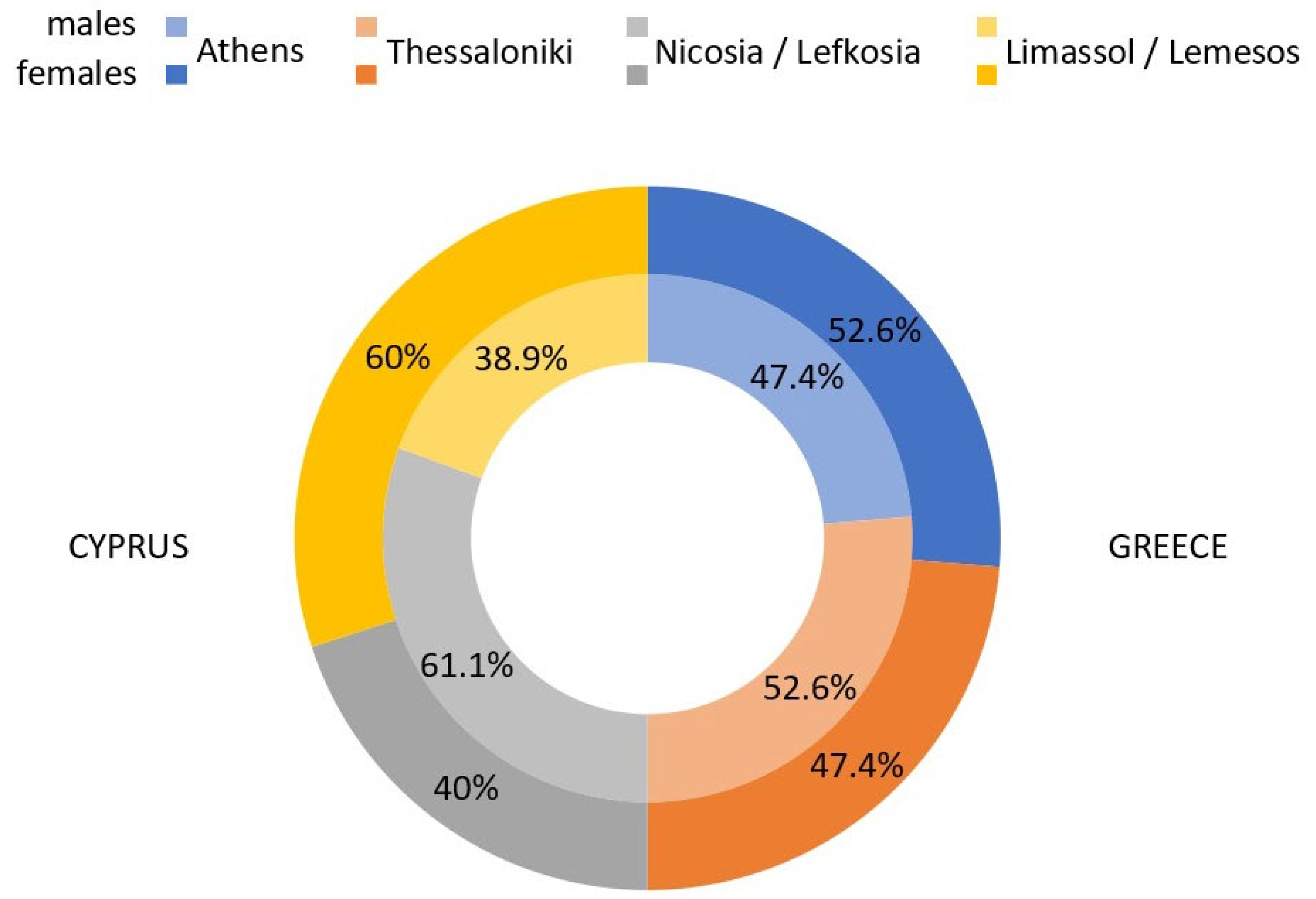 Education 12 00836 g002
