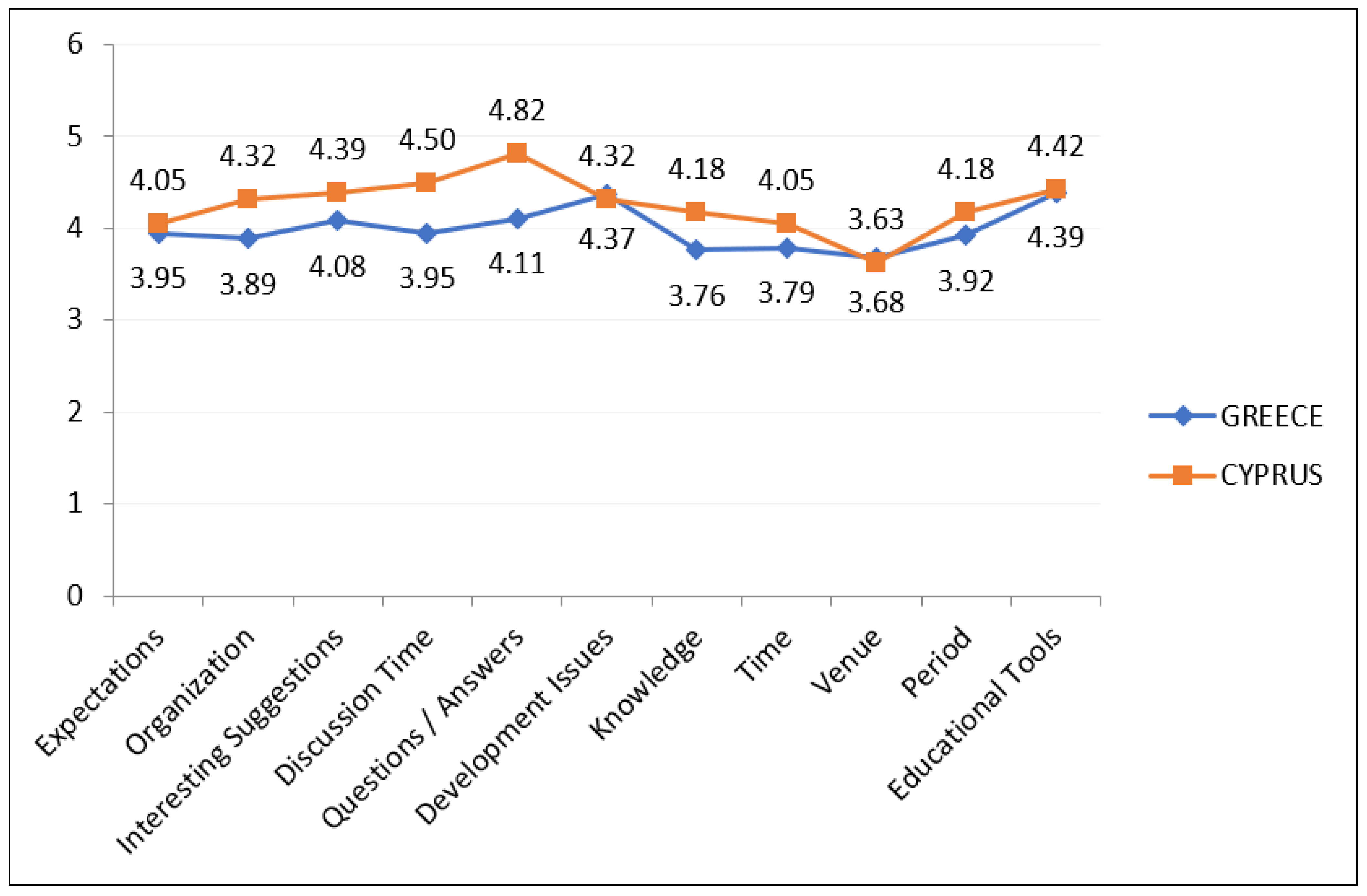Education 12 00836 g004