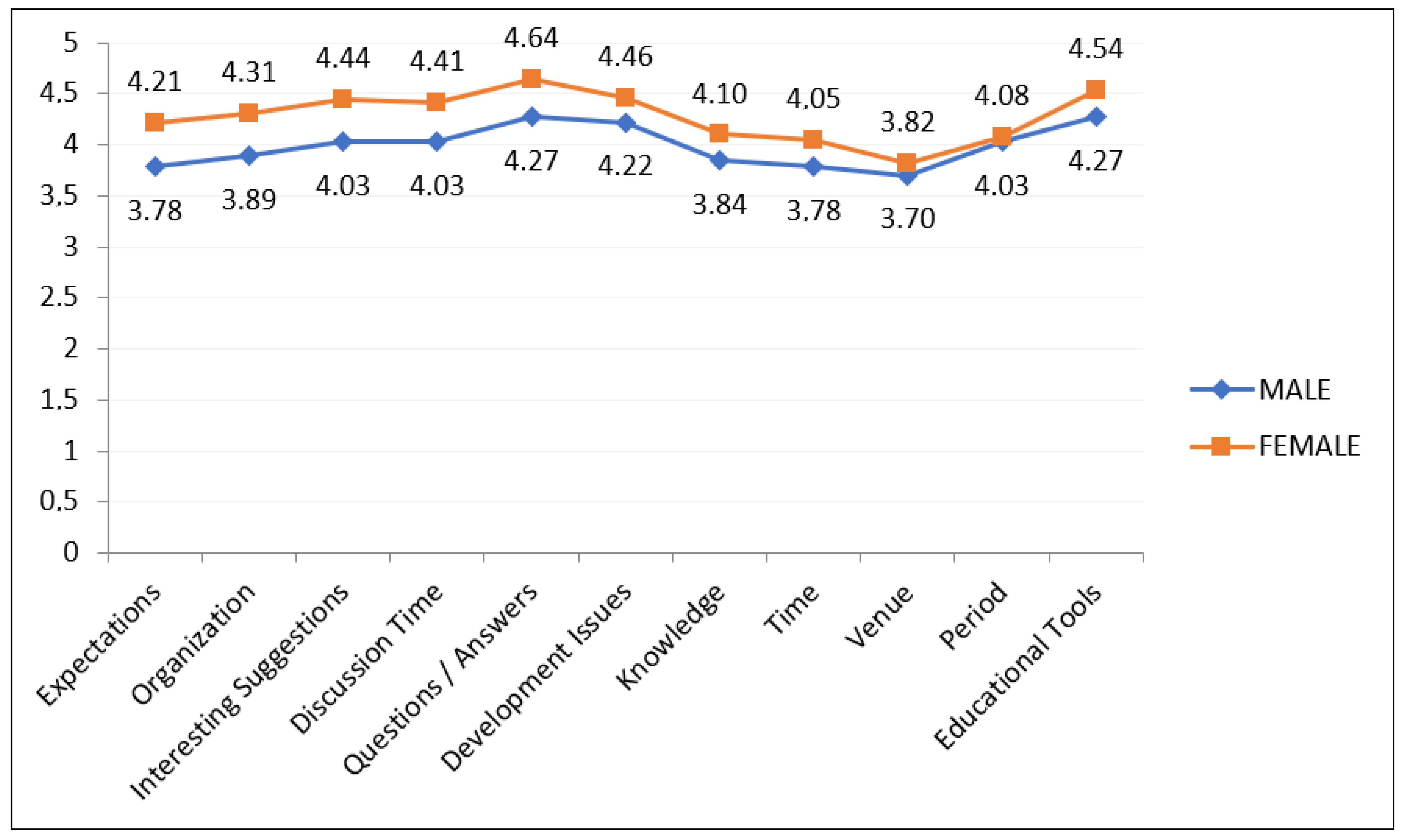 Education 12 00836 g005