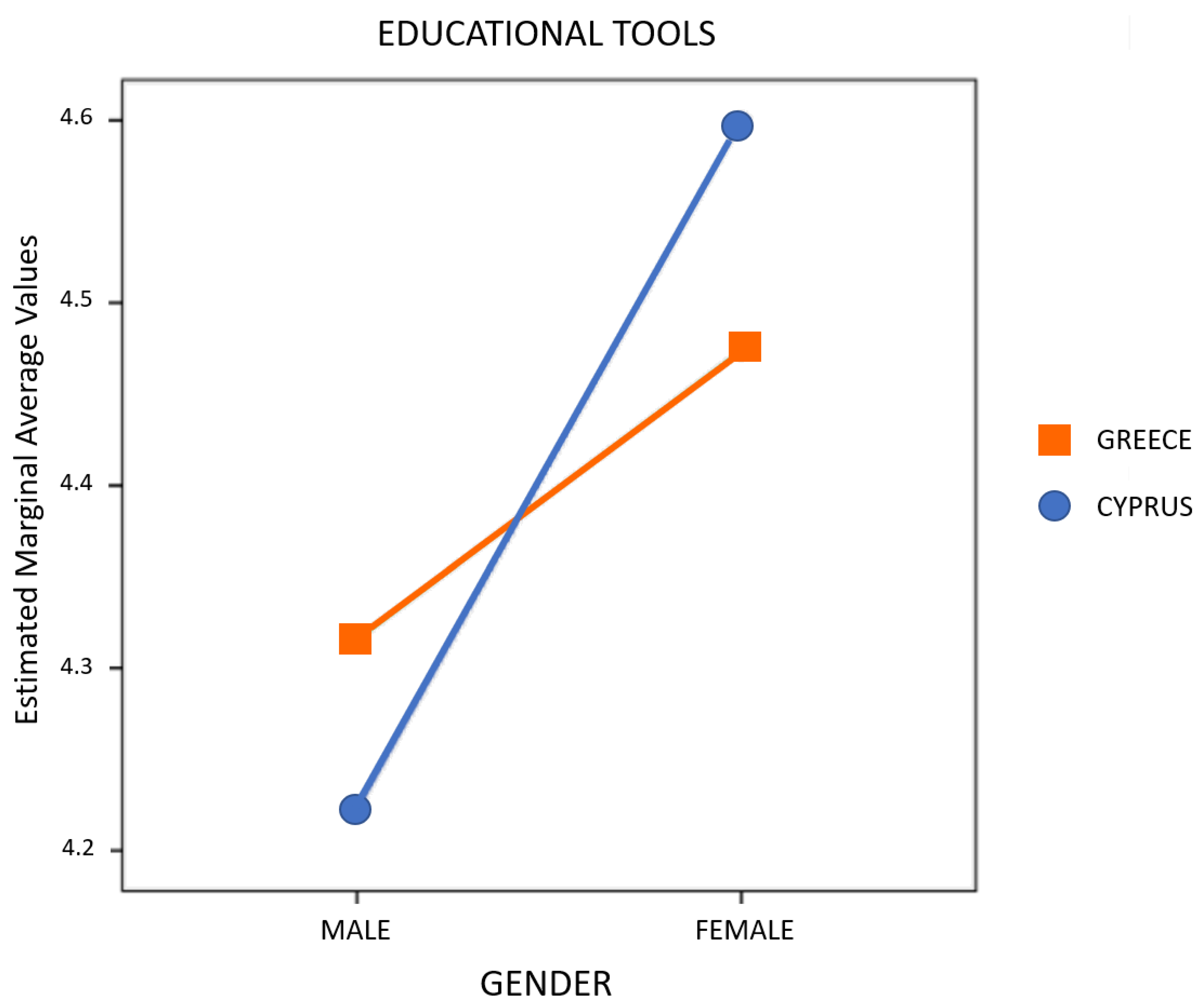 Education 12 00836 g006