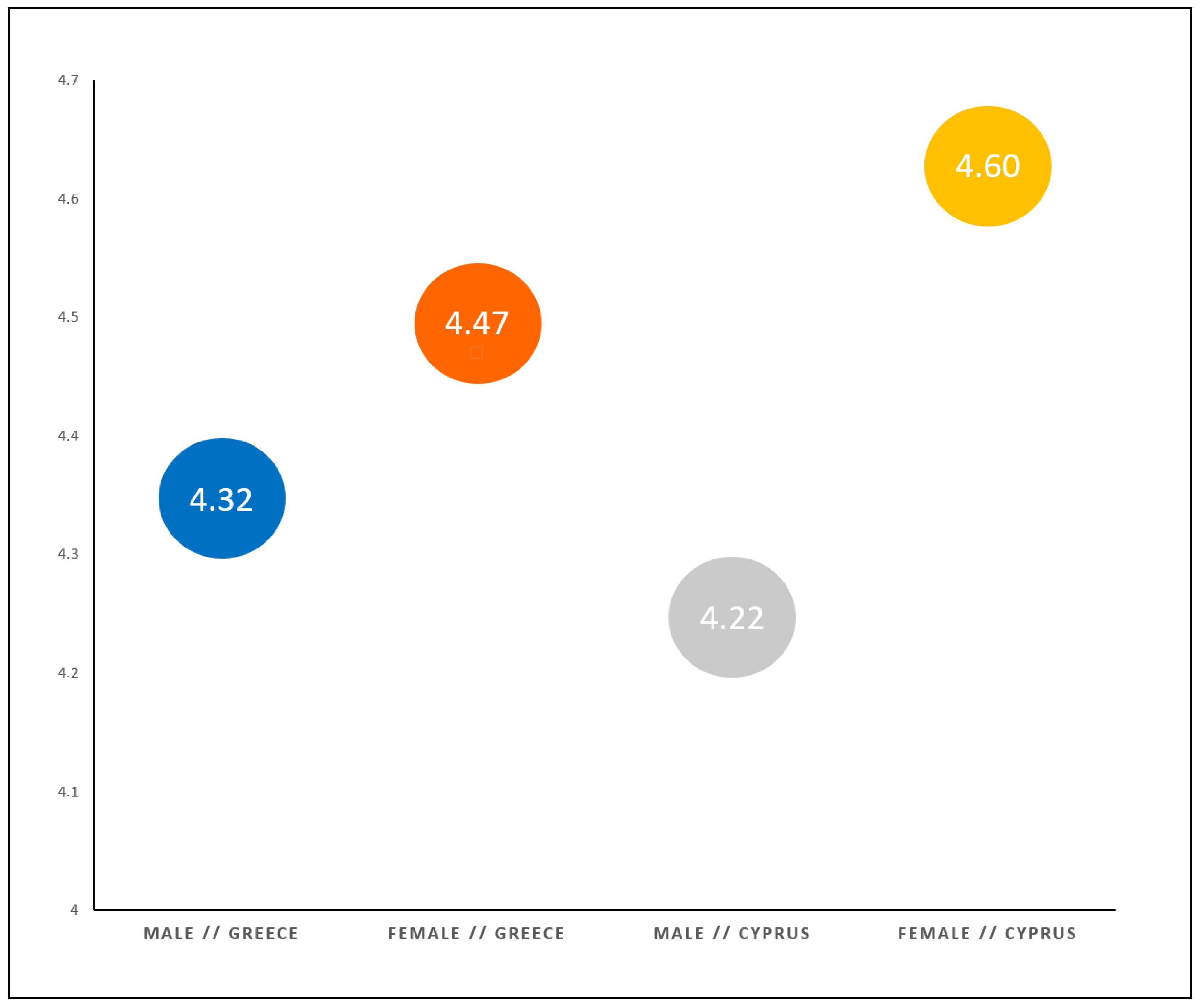 Education 12 00836 g007