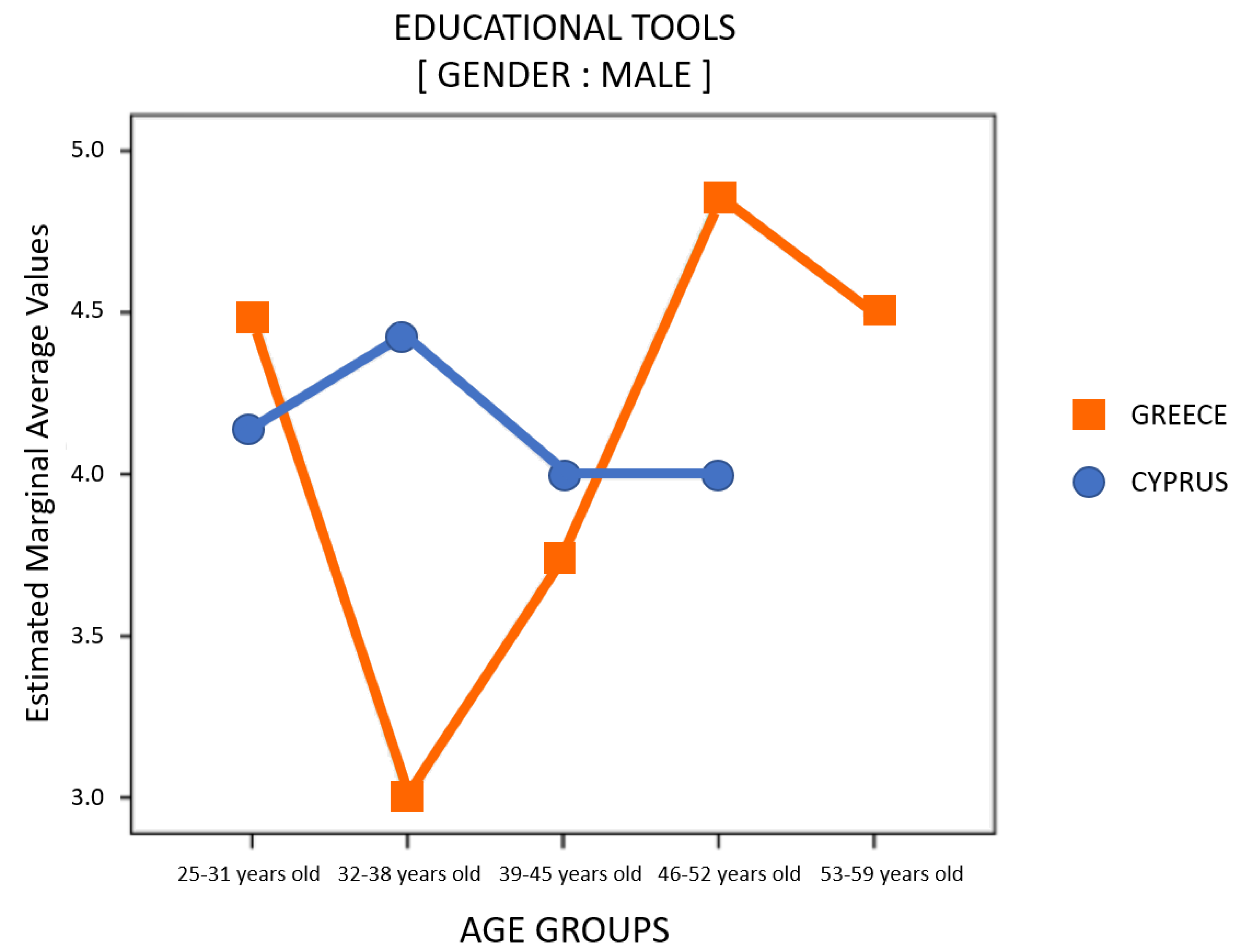Education 12 00836 g008