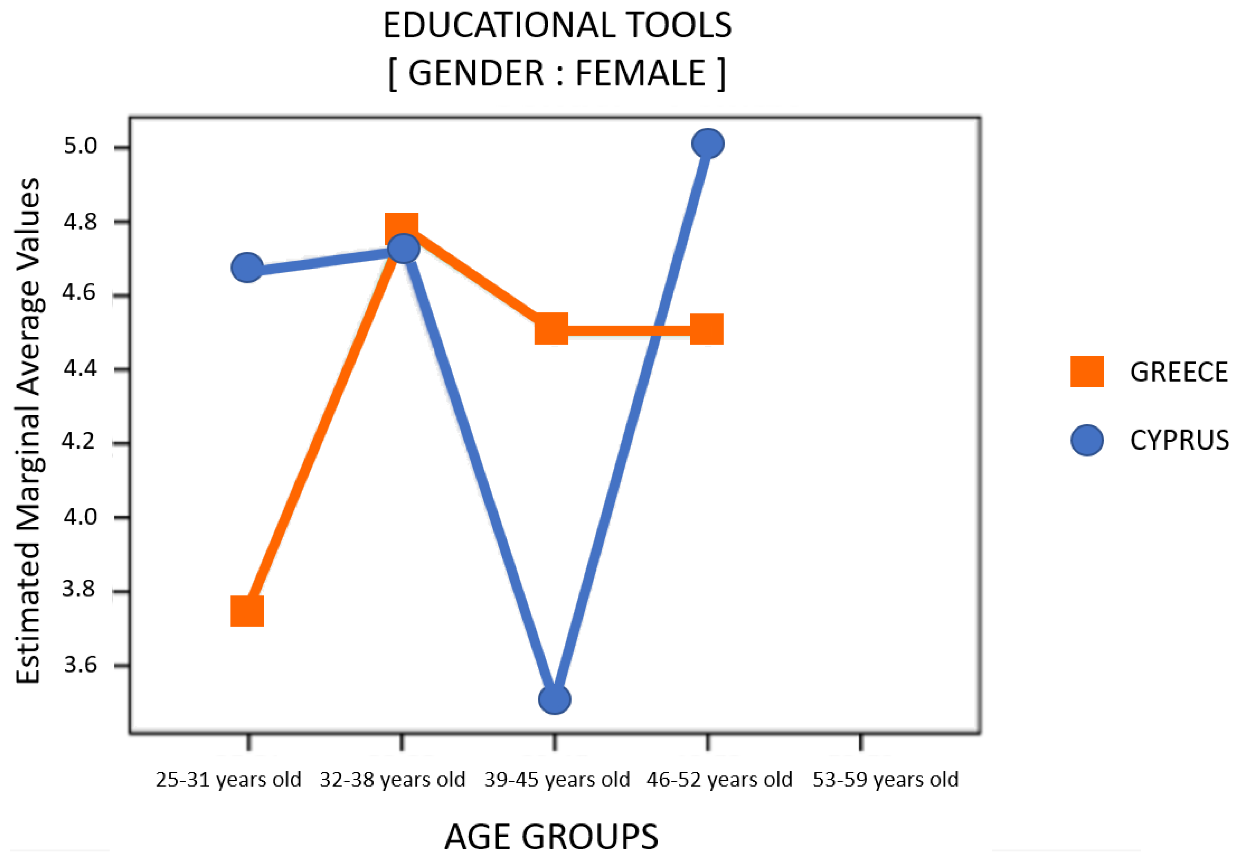 Education 12 00836 g009
