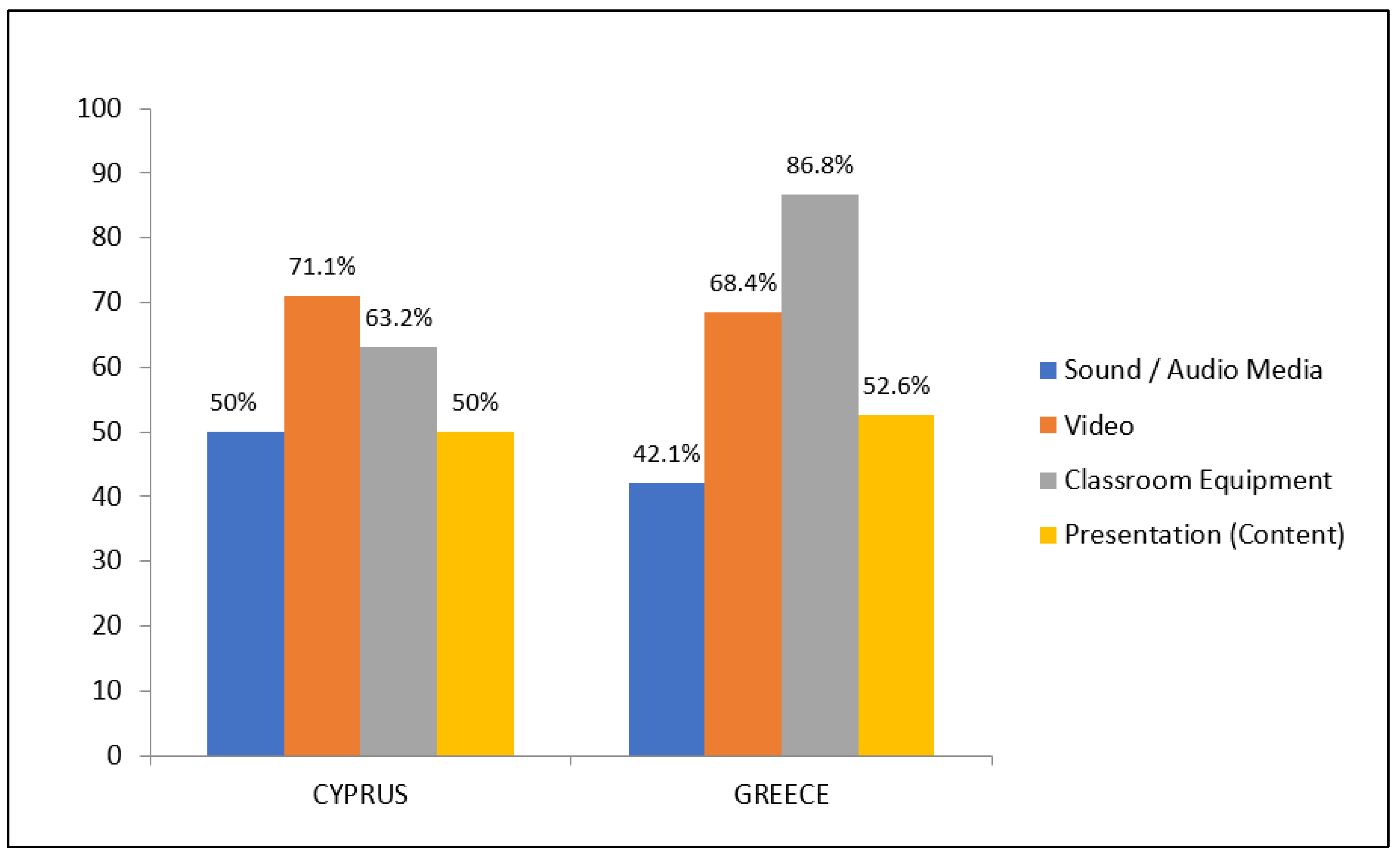 Education 12 00836 g011