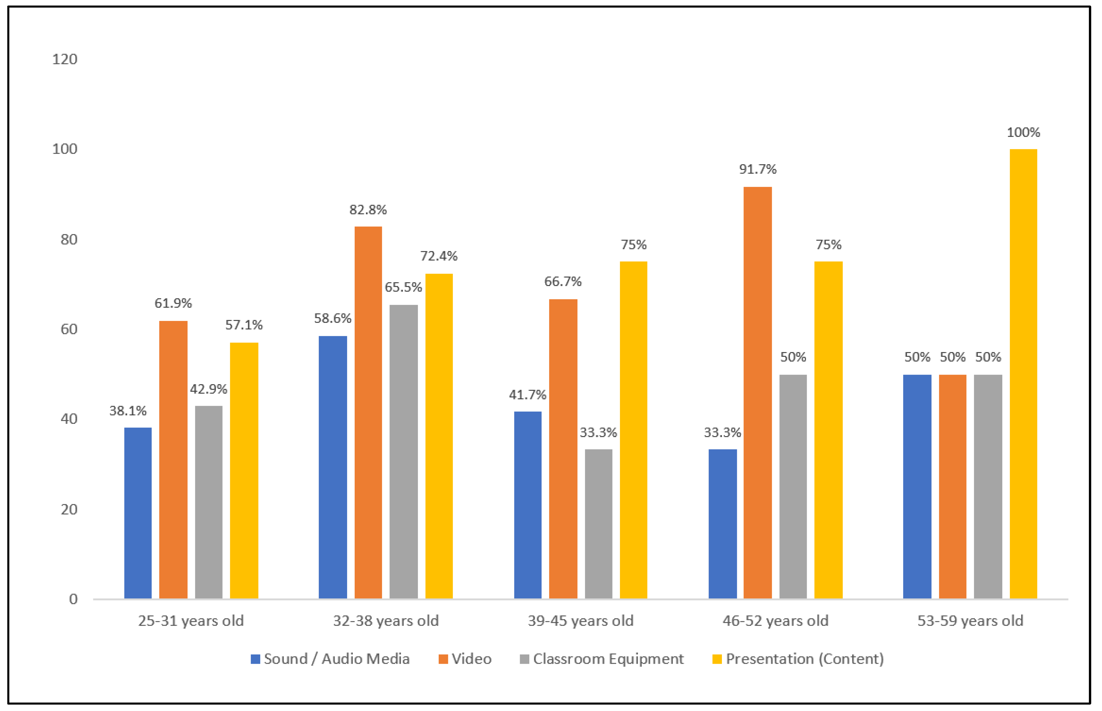 Education 12 00836 g013