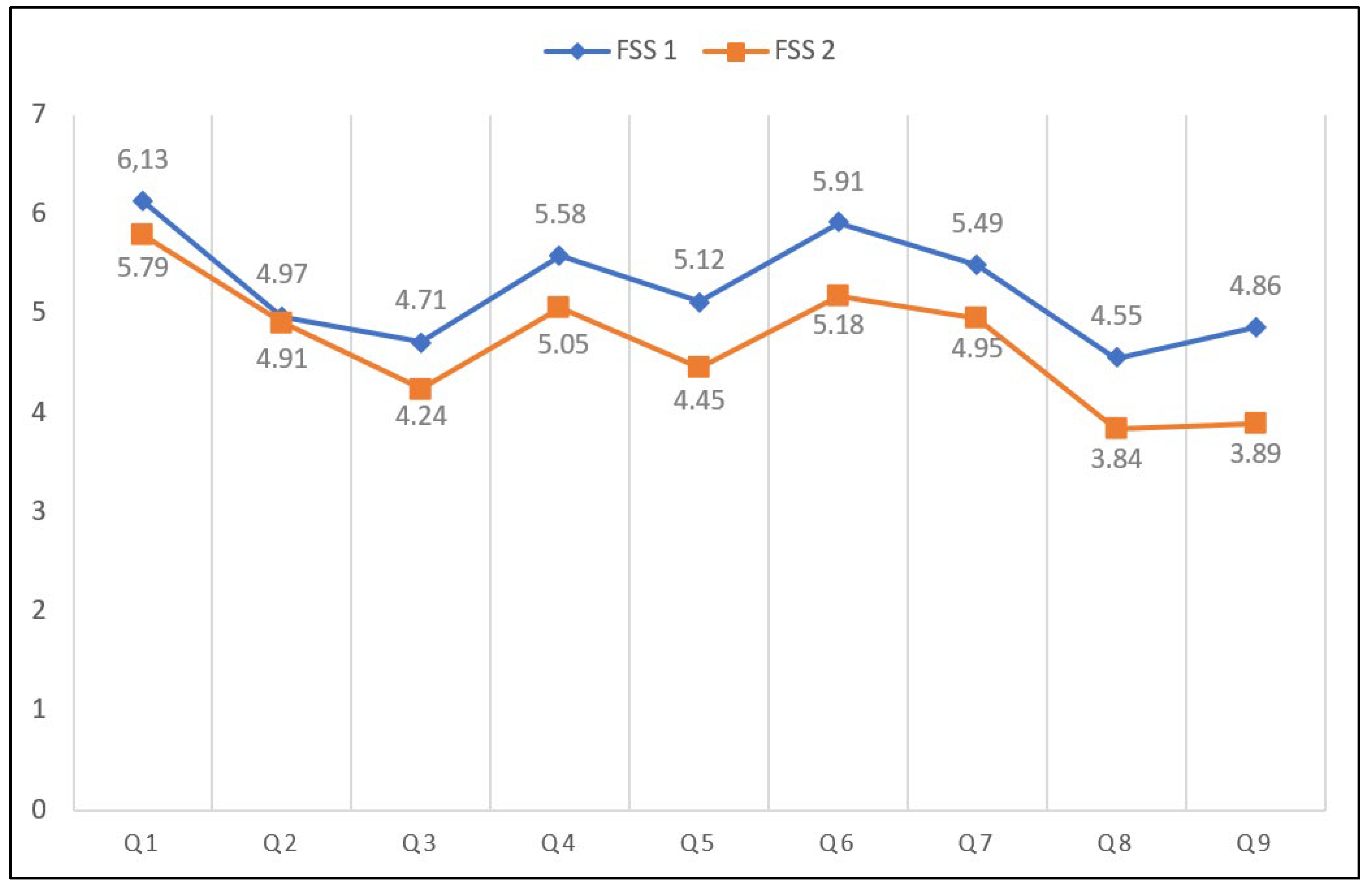 Education 12 00836 g014