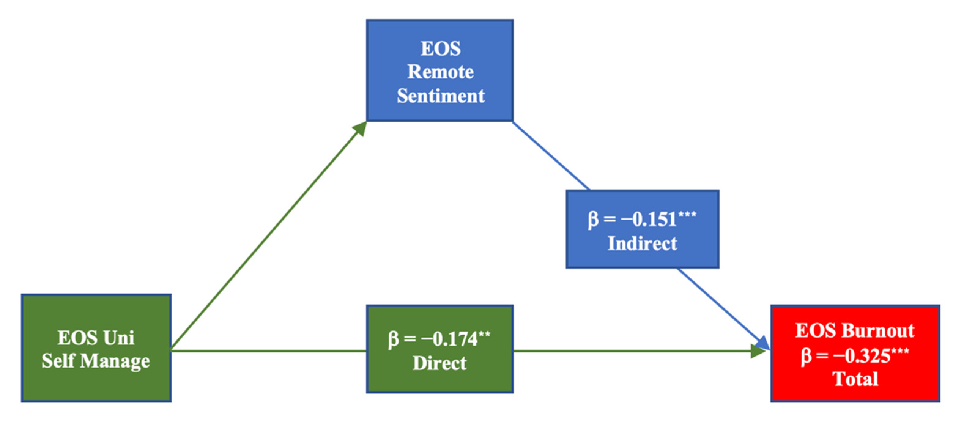 Education 12 00842 g002 Education 12 00842 g002