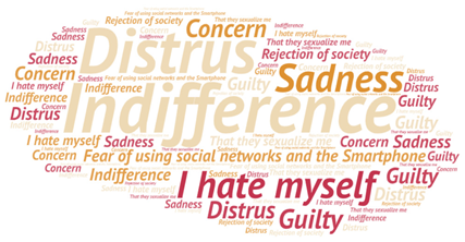 Education 12 00876 i003 Education 12 00876 i003