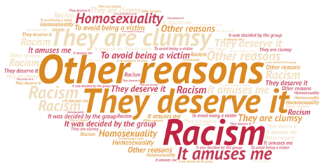 Education 12 00876 i004 Education 12 00876 i004