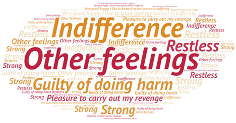 Education 12 00876 i005 Education 12 00876 i005