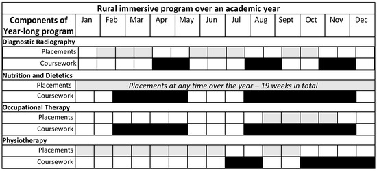 Education 13 00002 g0a1