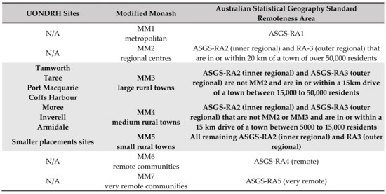Education 13 00002 g0a2
