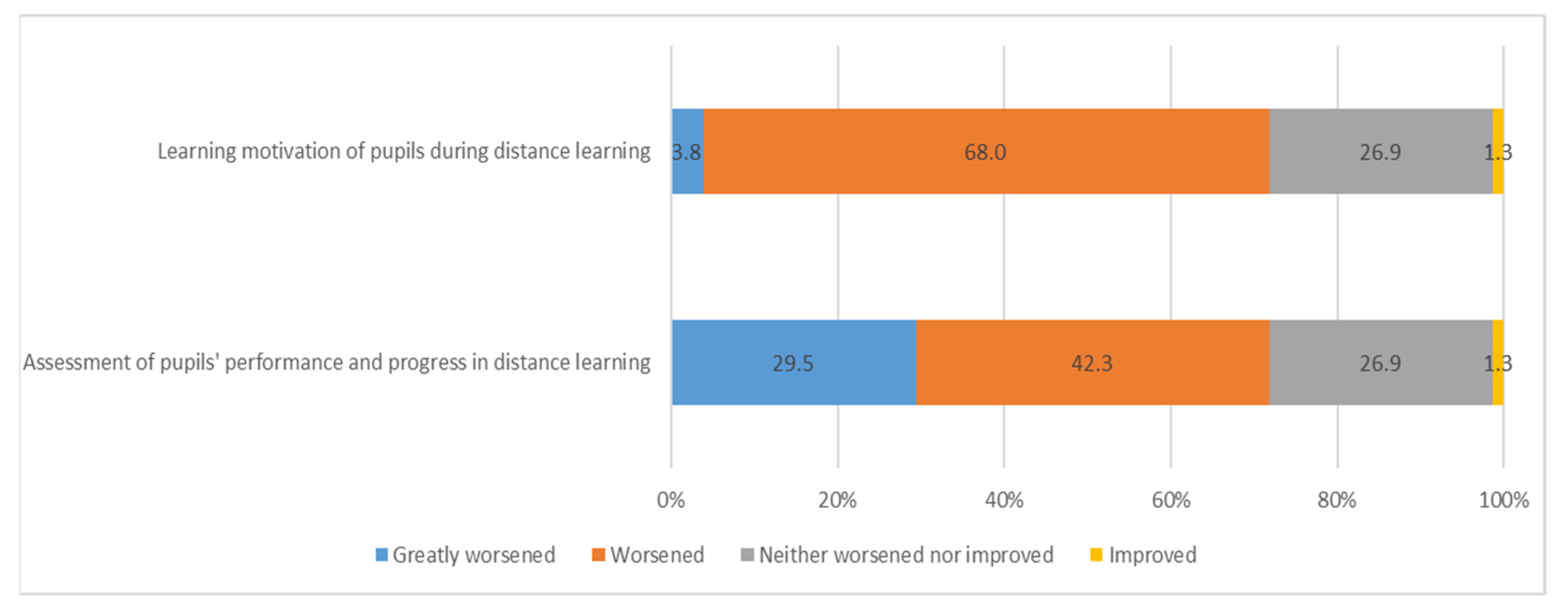 Education 13 00003 g001
