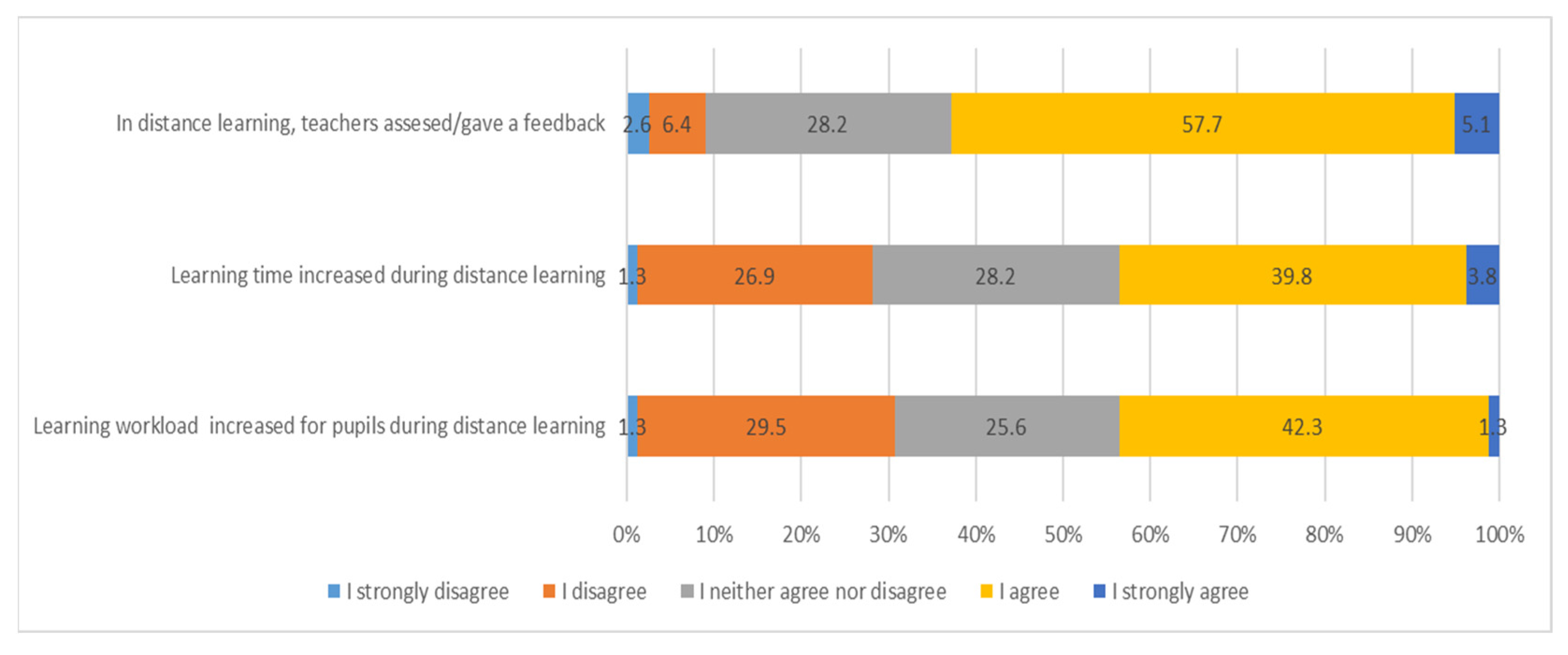Education 13 00003 g002
